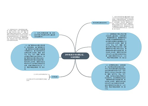 涉外收养文书办理公证、认证的规定