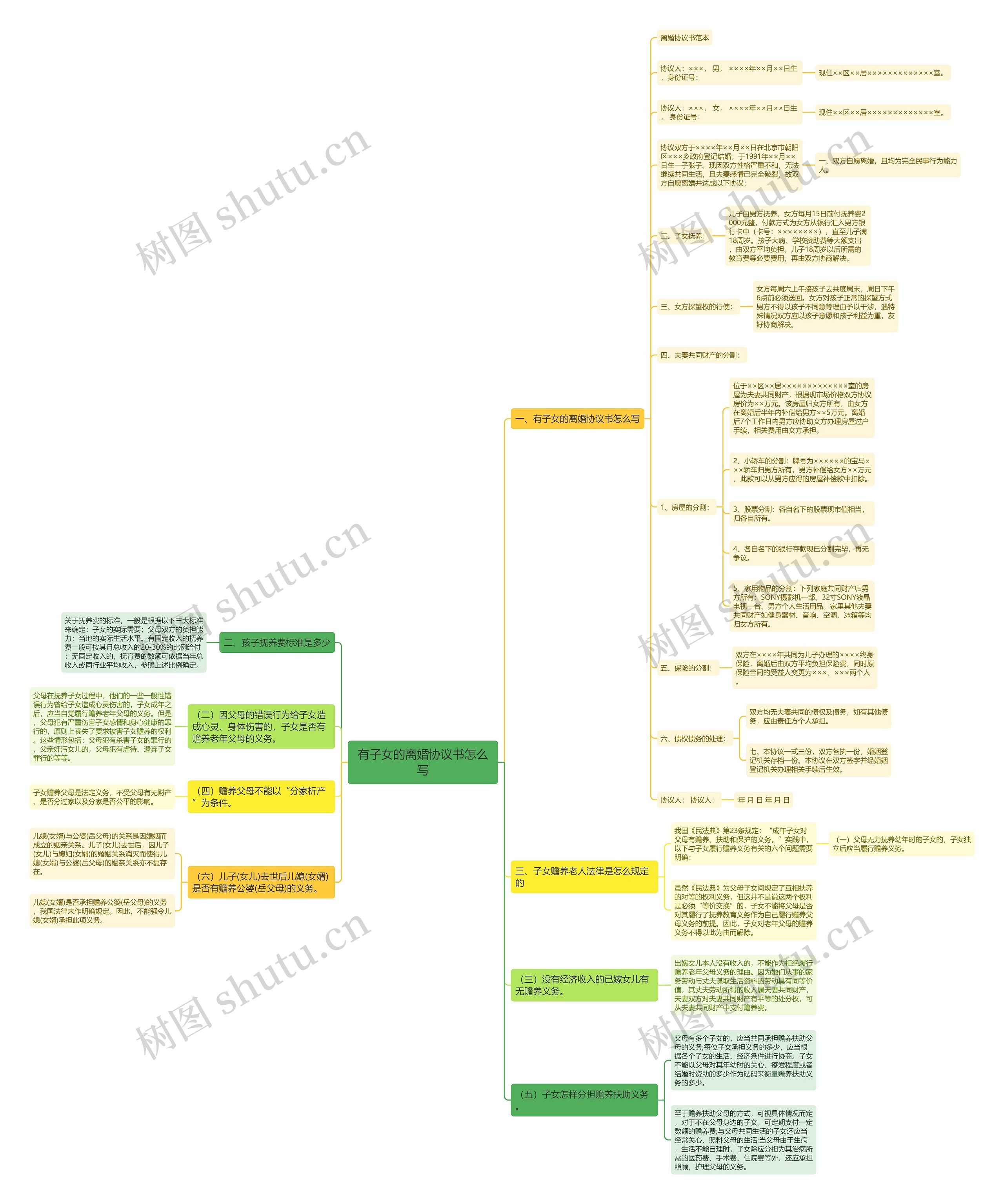 有子女的离婚协议书怎么写思维导图