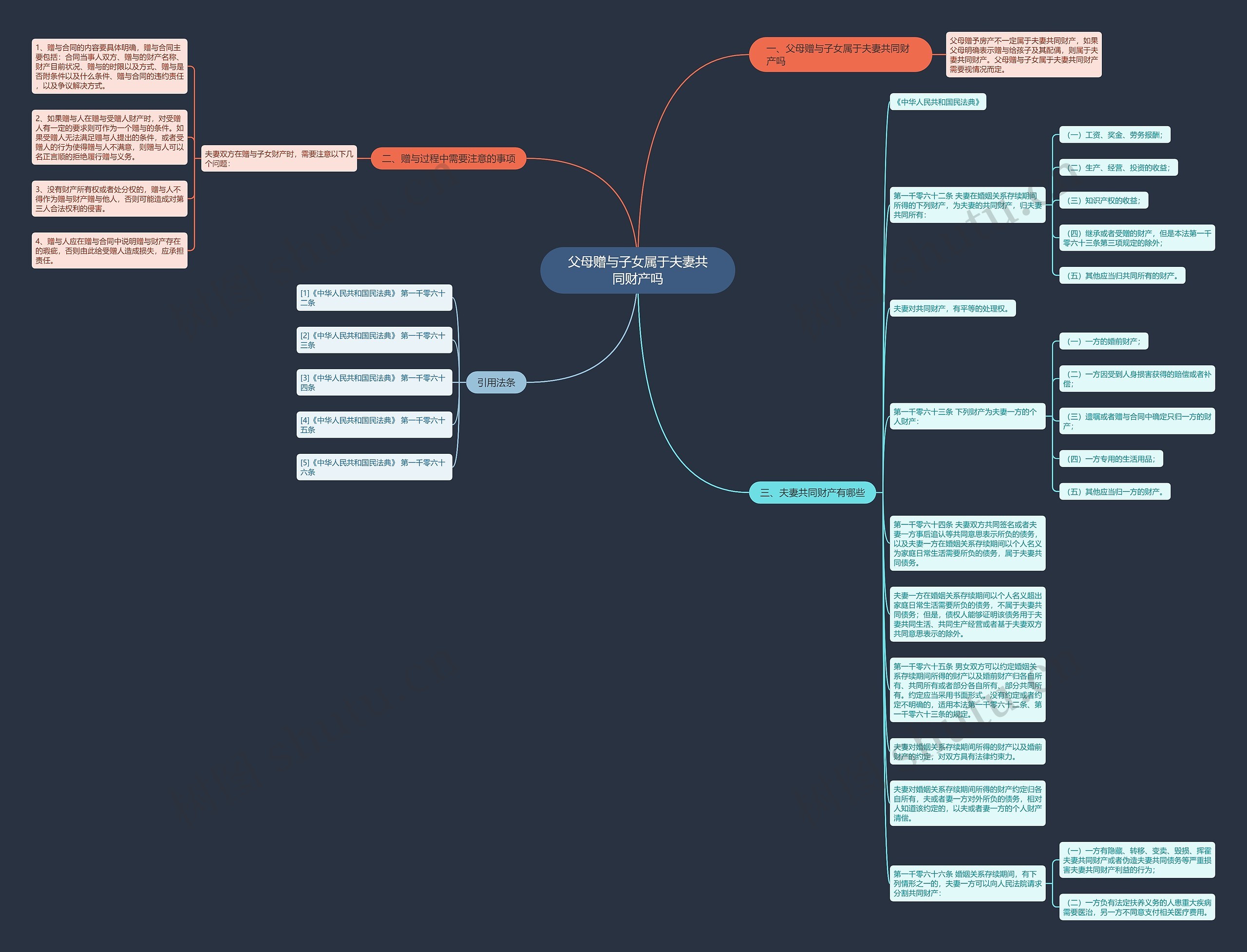 父母赠与子女属于夫妻共同财产吗思维导图