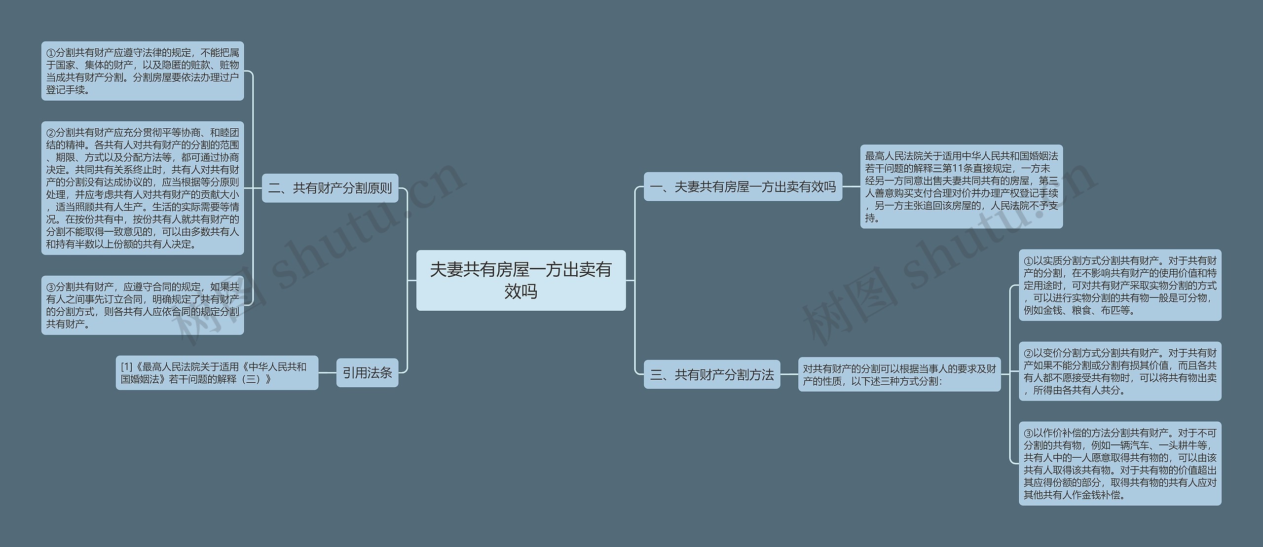 夫妻共有房屋一方出卖有效吗