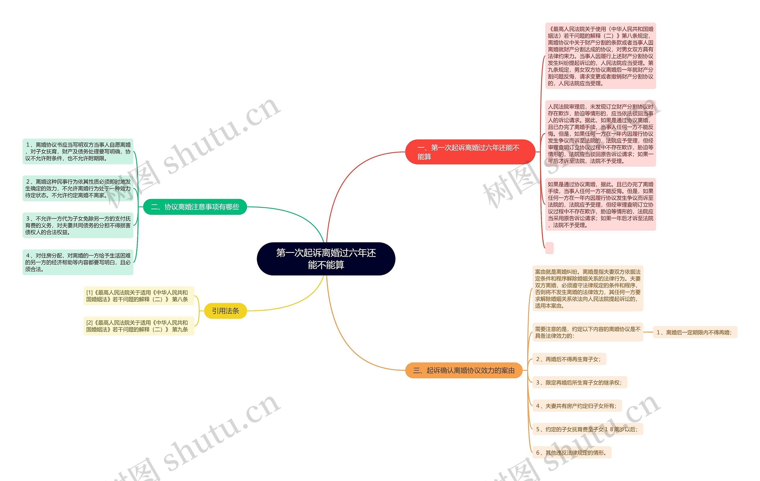 第一次起诉离婚过六年还能不能算思维导图