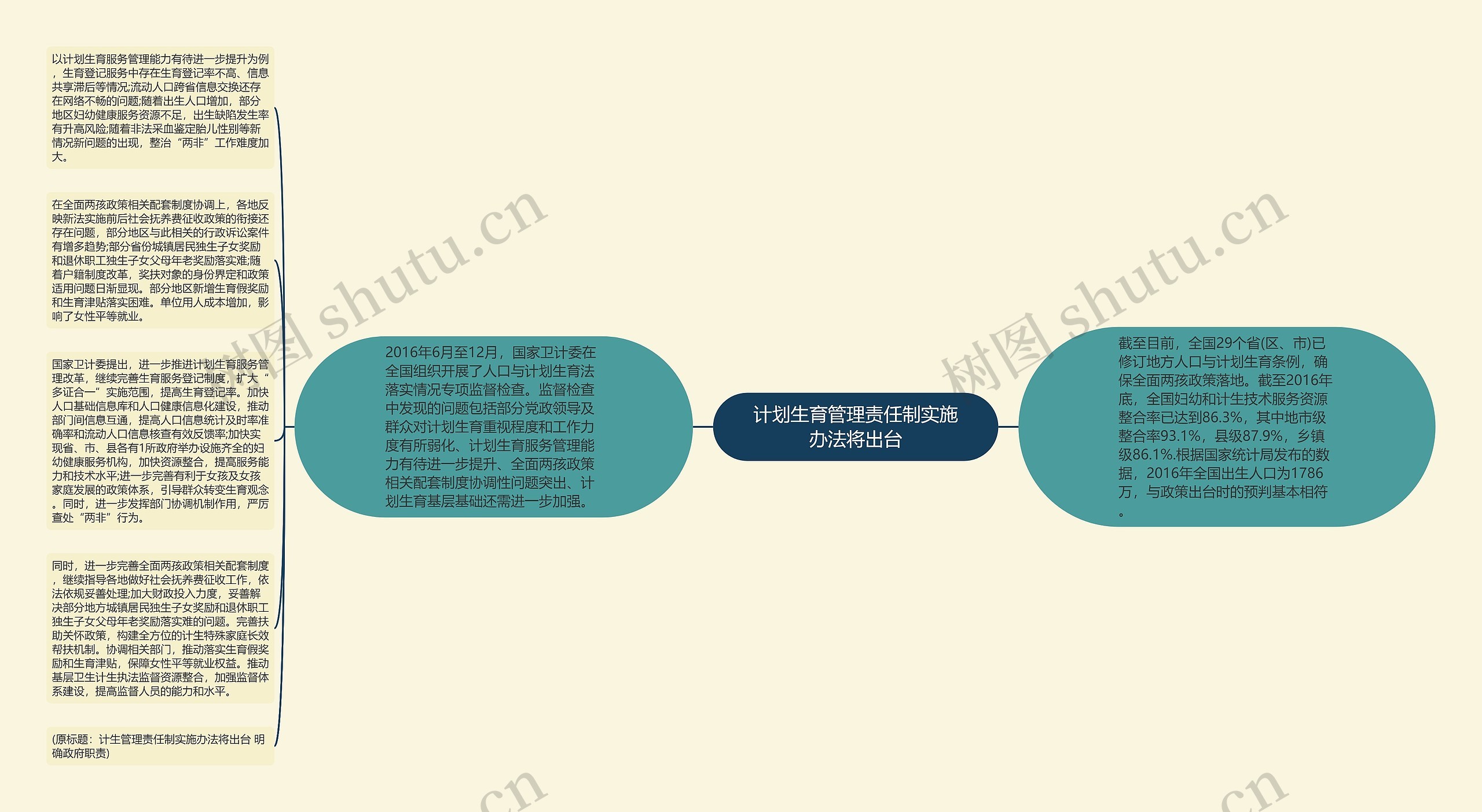 计划生育管理责任制实施办法将出台