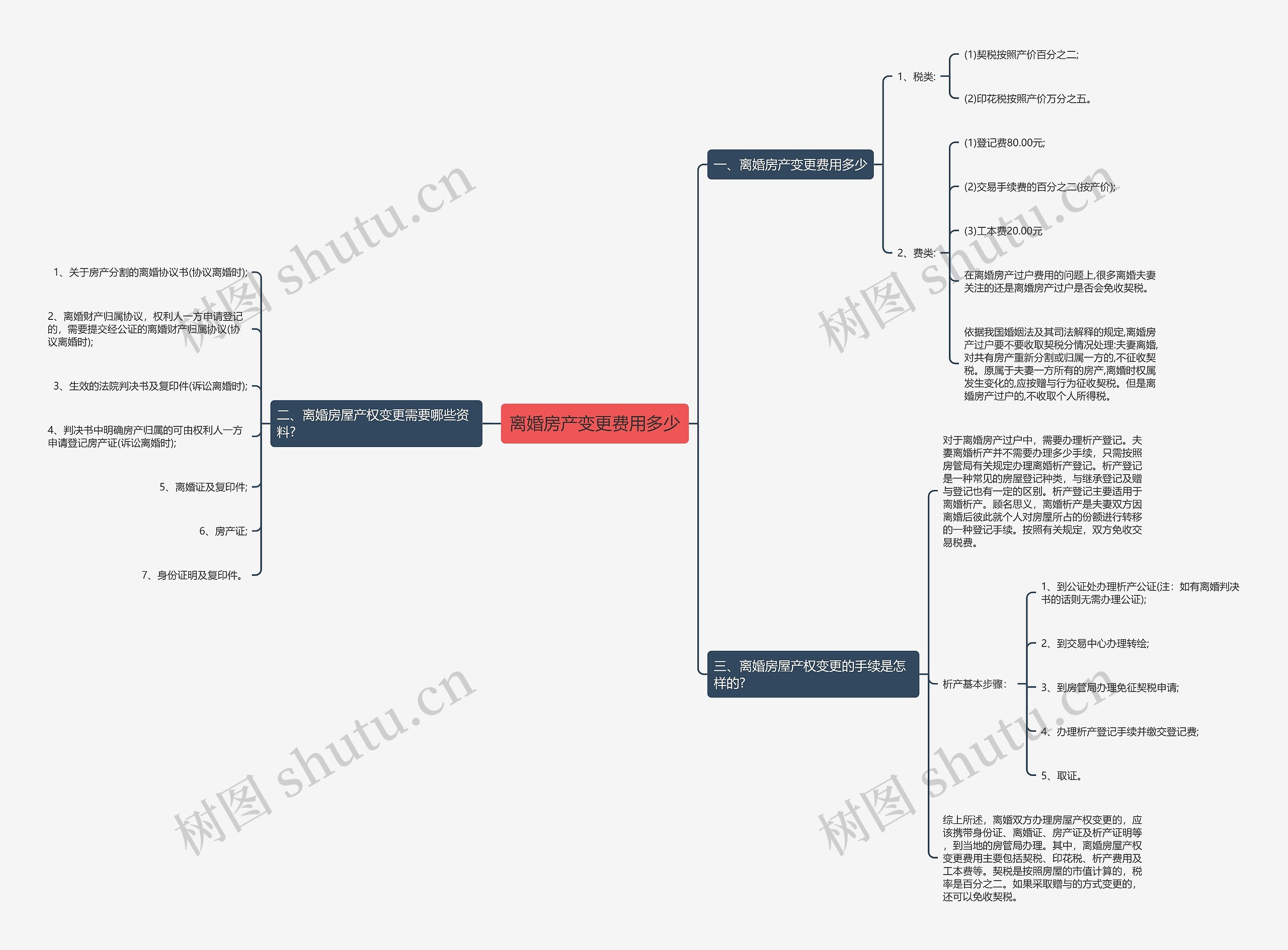 离婚房产变更费用多少 离婚房产变更费用多少