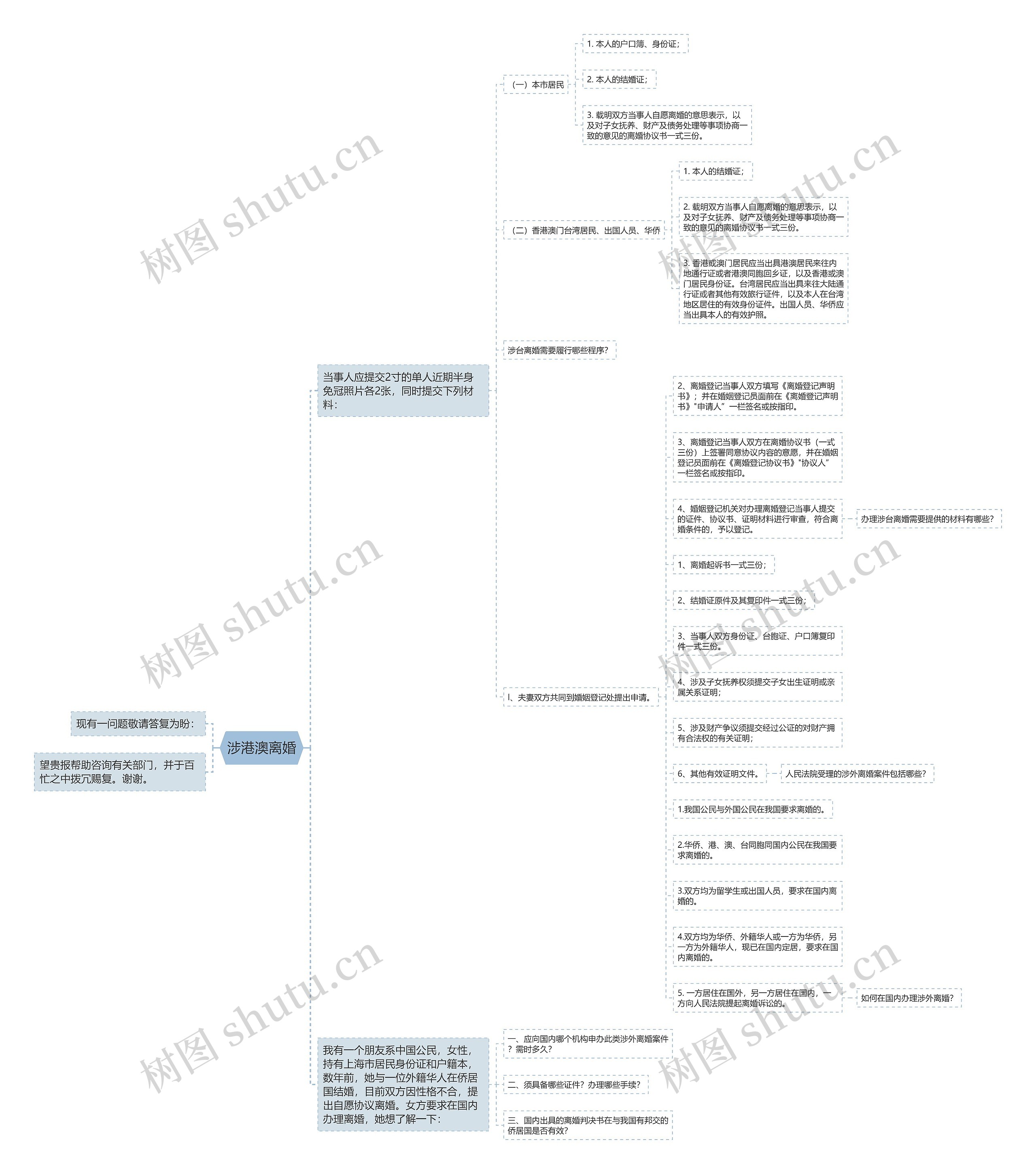 涉港澳离婚思维导图