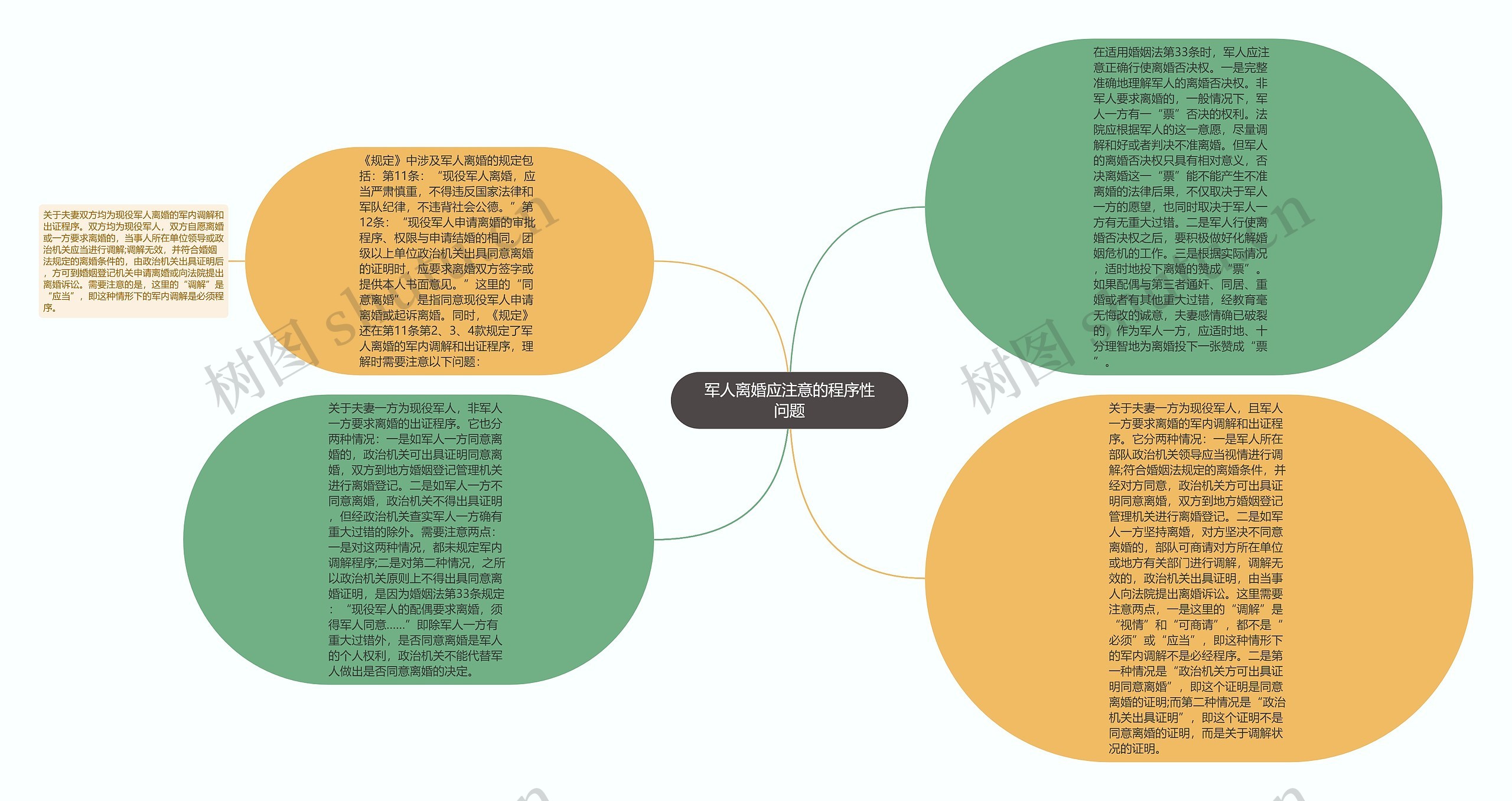 军人离婚应注意的程序性问题