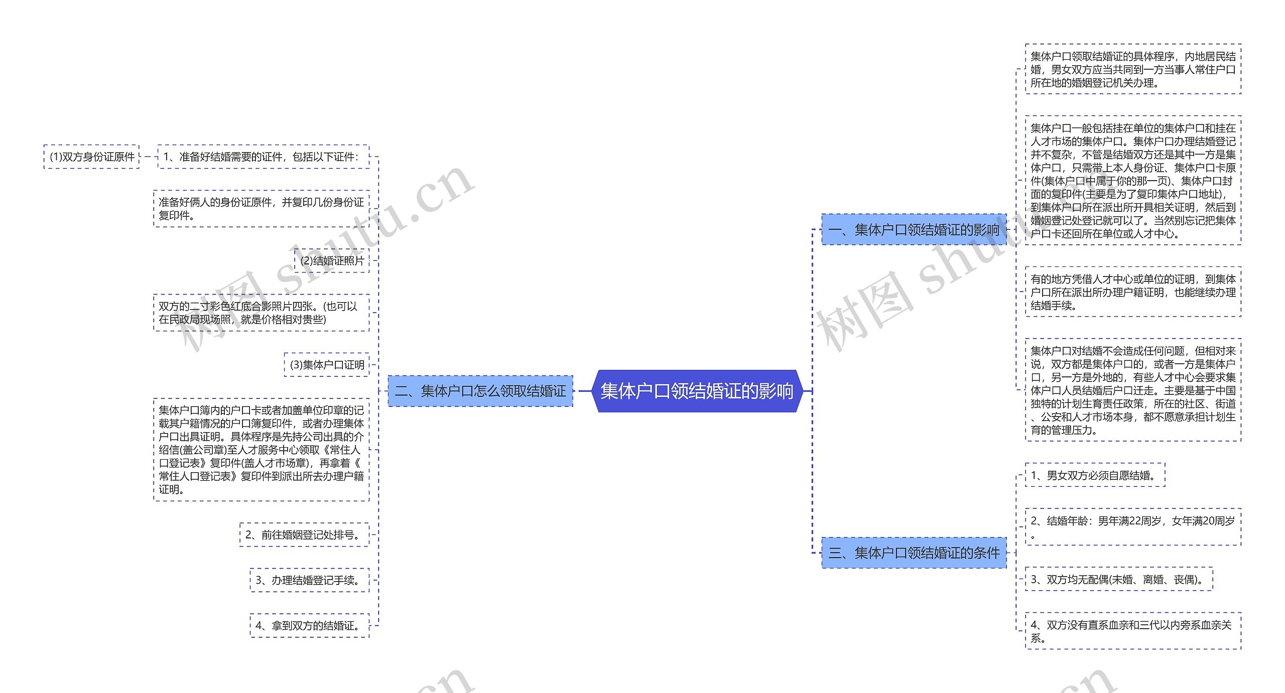 集体户口领结婚证的影响 集体户口领结婚证的影响