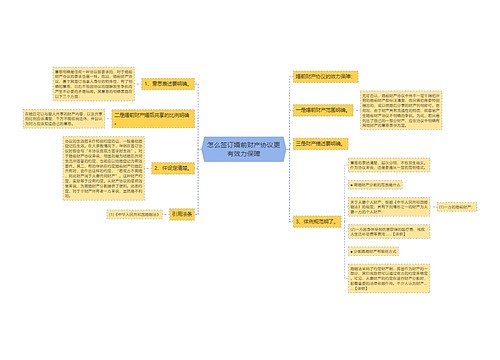 怎么签订婚前财产协议更有效力保障