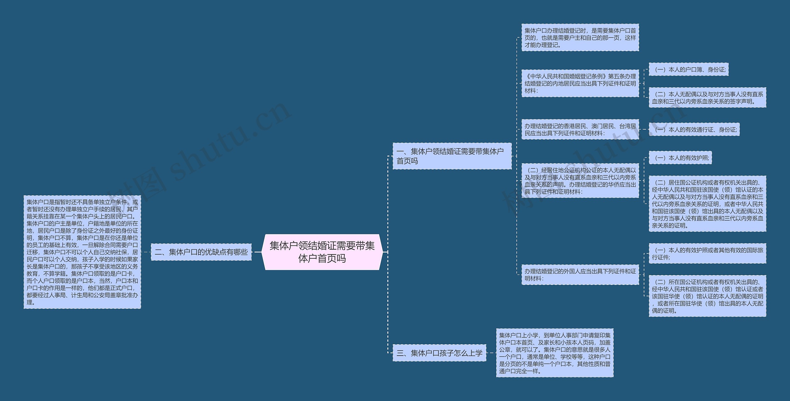 集体户领结婚证需要带集体户首页吗思维导图