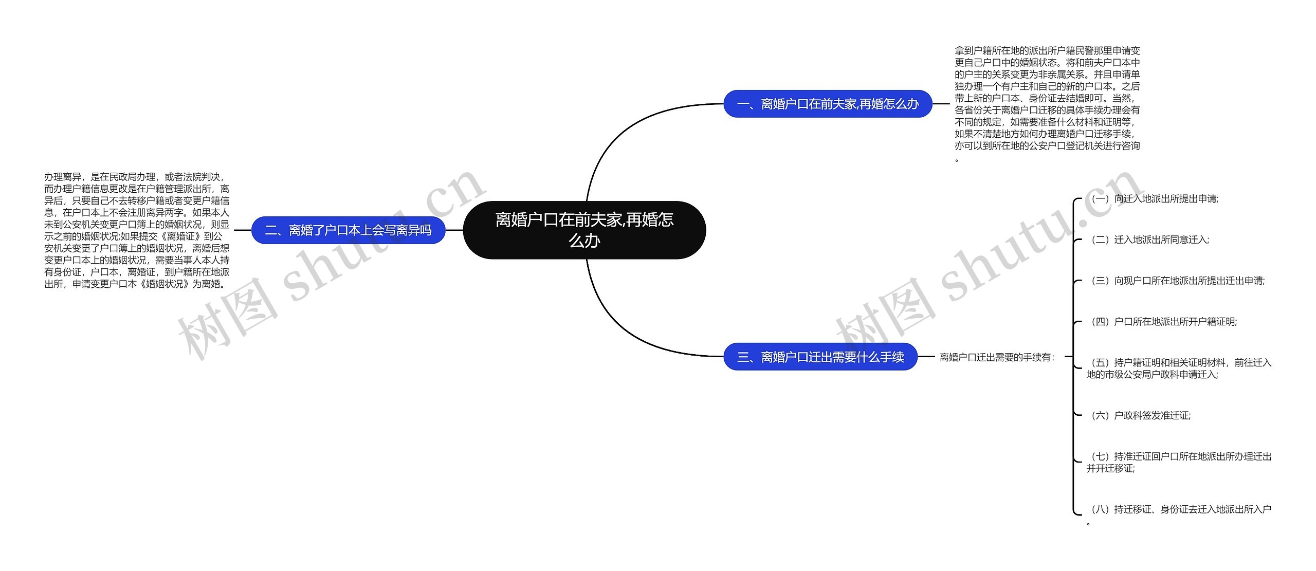 离婚户口在前夫家,再婚怎么办思维导图