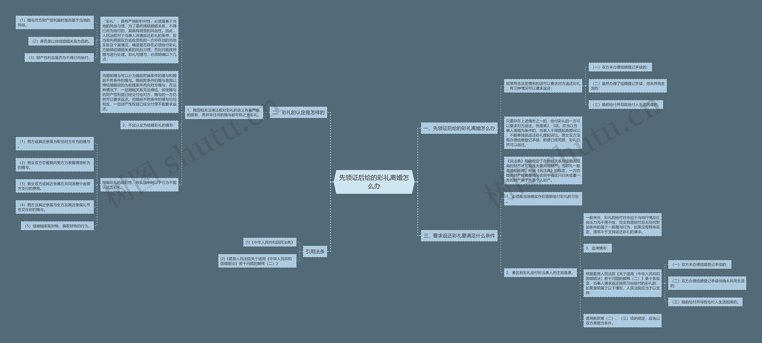 先领证后给的彩礼离婚怎么办 先领证后给的彩礼离婚怎么办