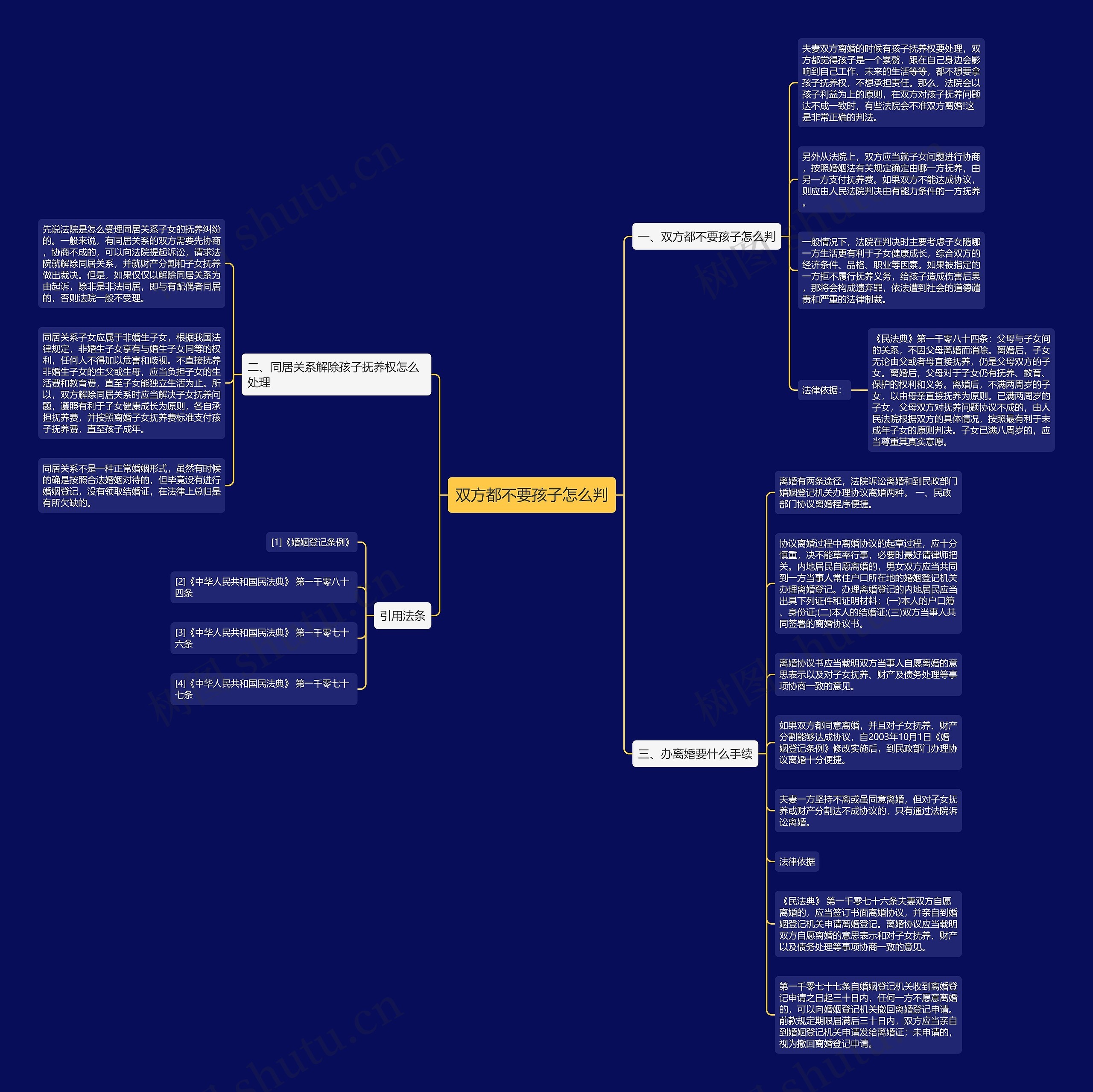 双方都不要孩子怎么判思维导图