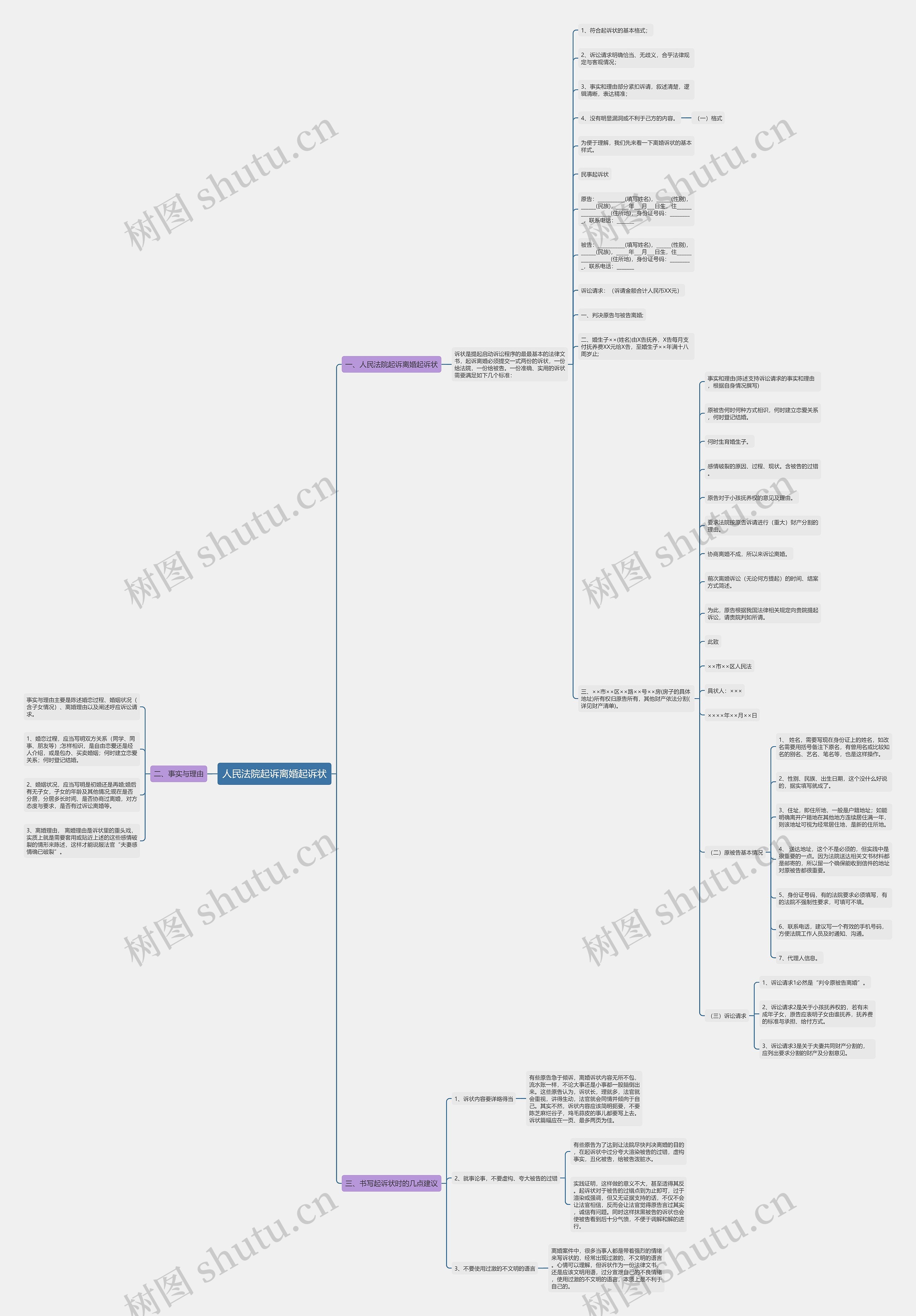 人民法院起诉离婚起诉状思维导图