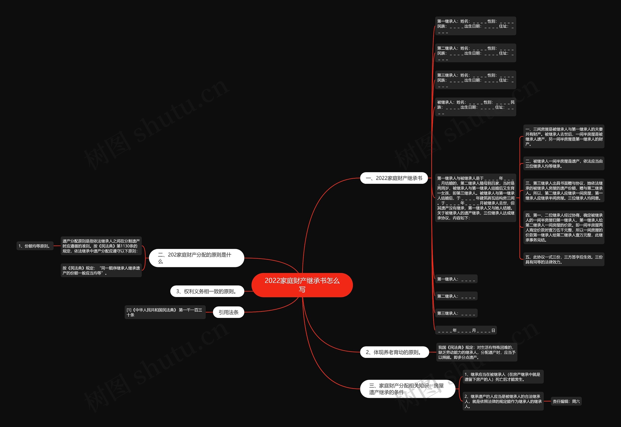 2022家庭财产继承书怎么写思维导图