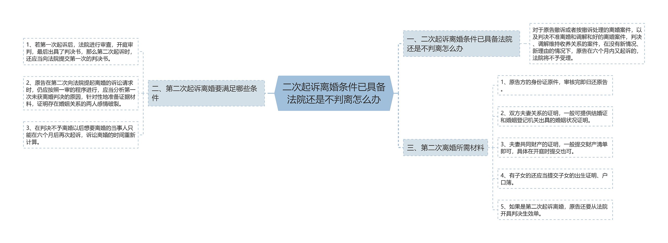 二次起诉离婚条件已具备法院还是不判离怎么办 二次起诉离婚条件已具备法院还是不判离怎么办