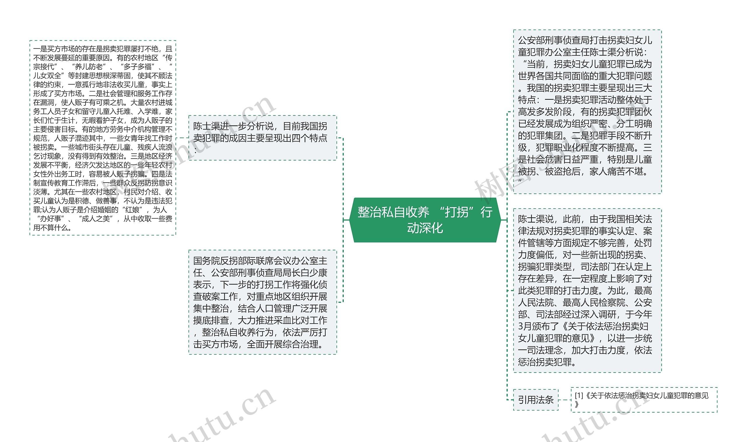 整治私自收养 “打拐”行动深化