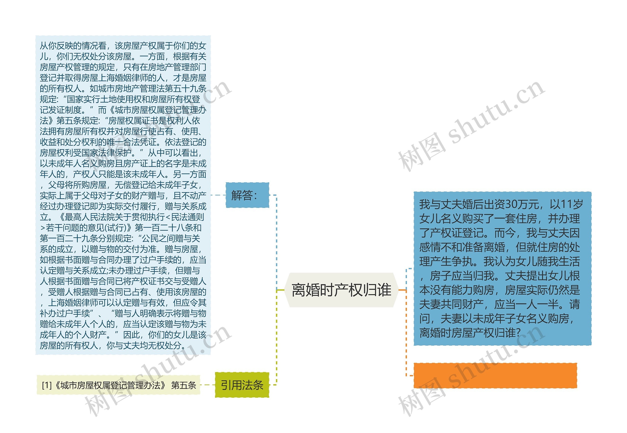 离婚时产权归谁思维导图