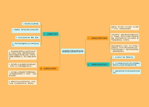 结婚登记限制年龄吗