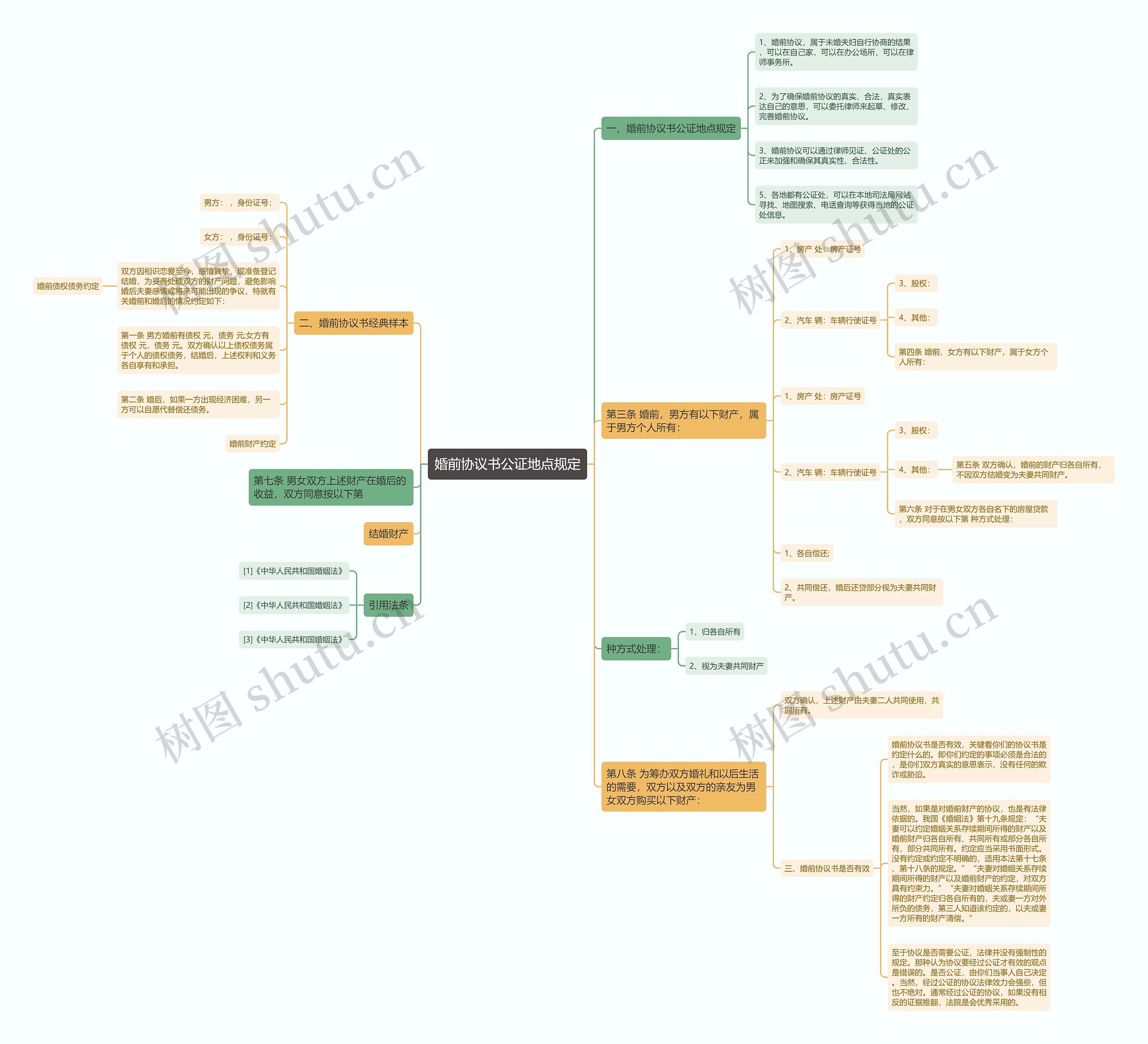 婚前协议书公证地点规定 婚前协议书公证地点规定