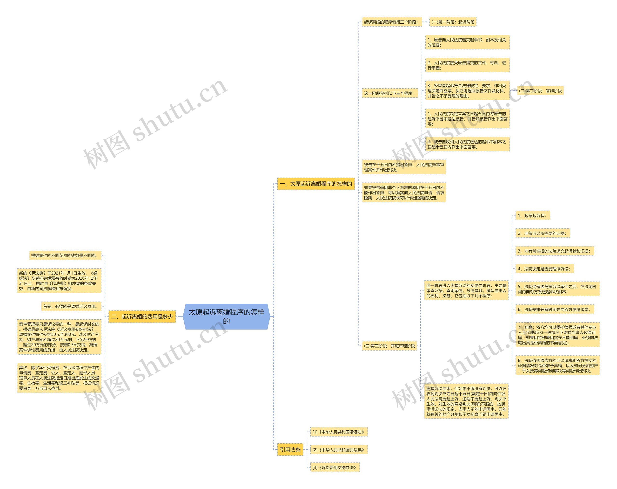 太原起诉离婚程序的怎样的 太原起诉离婚程序的怎样的