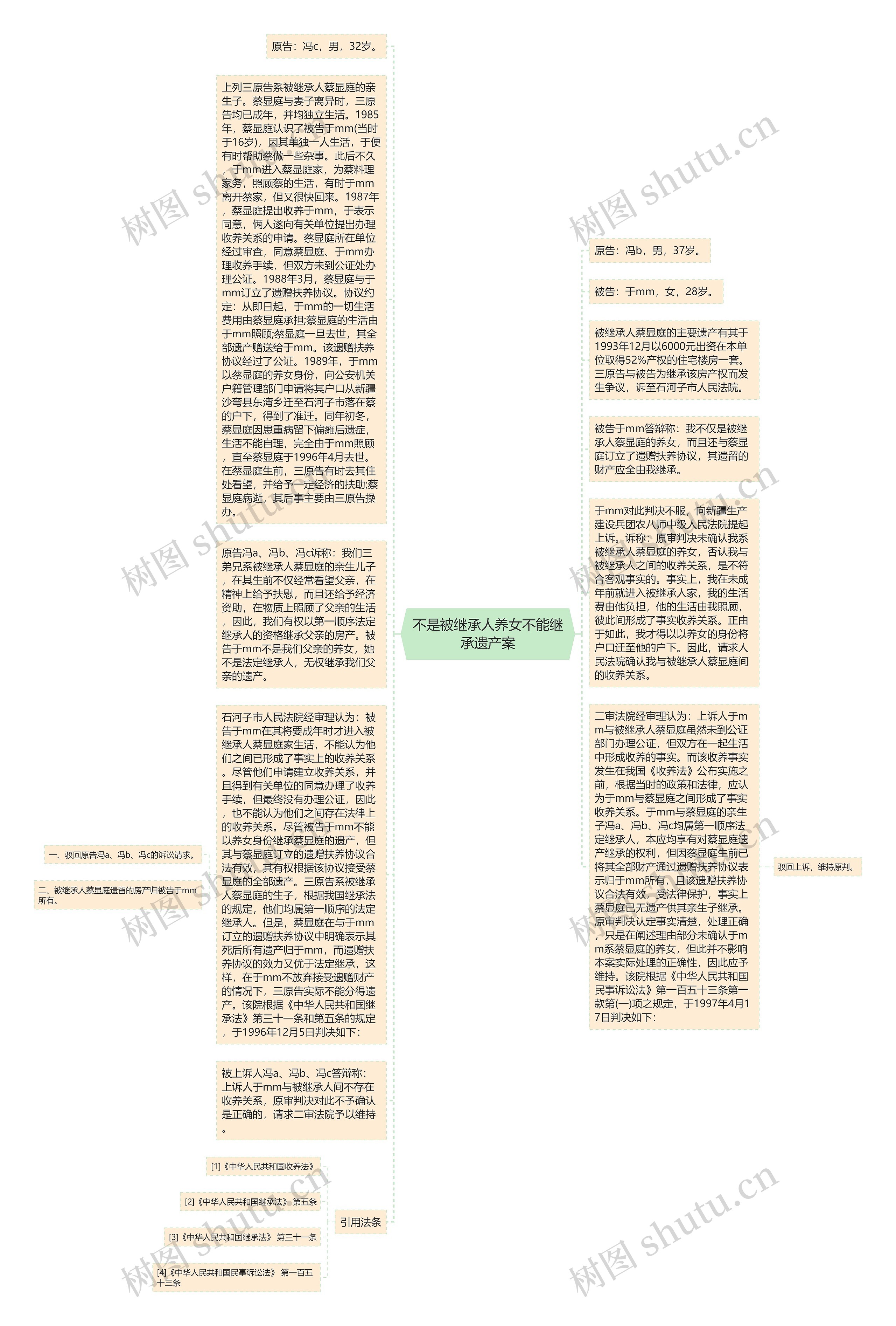 不是被继承人养女不能继承遗产案思维导图