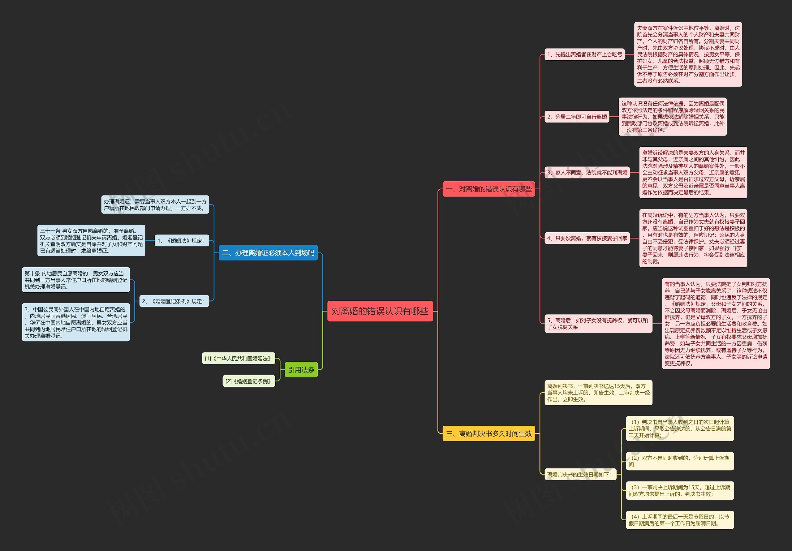 对离婚的错误认识有哪些思维导图