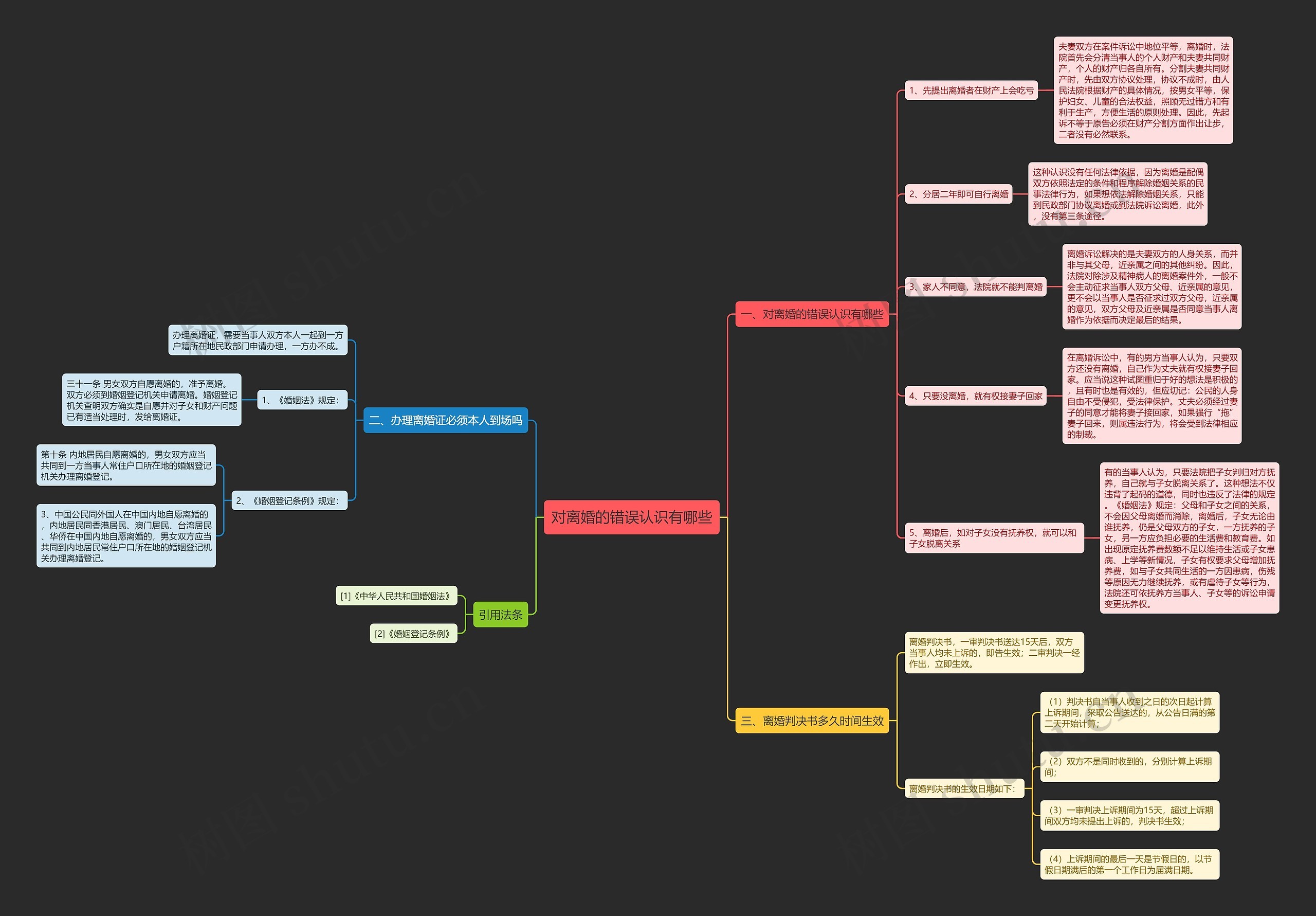 对离婚的错误认识有哪些 对离婚的错误认识有哪些