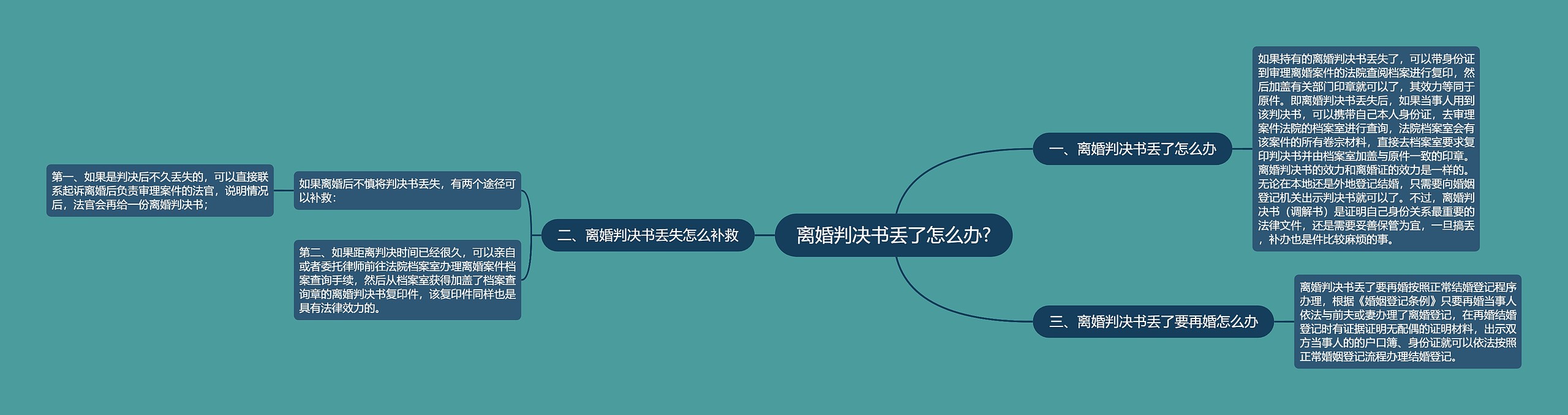 离婚判决书丢了怎么办?