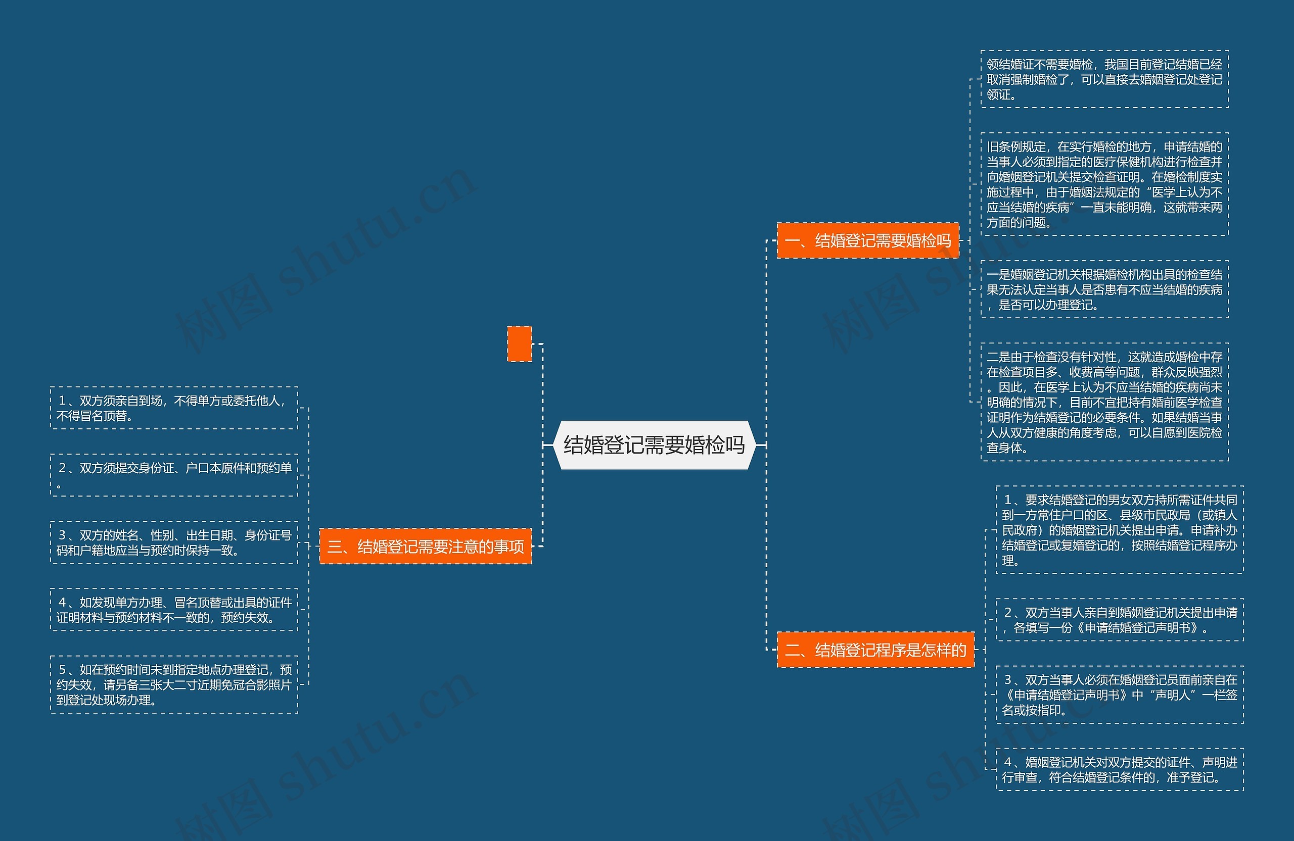 结婚登记需要婚检吗 结婚登记需要婚检吗