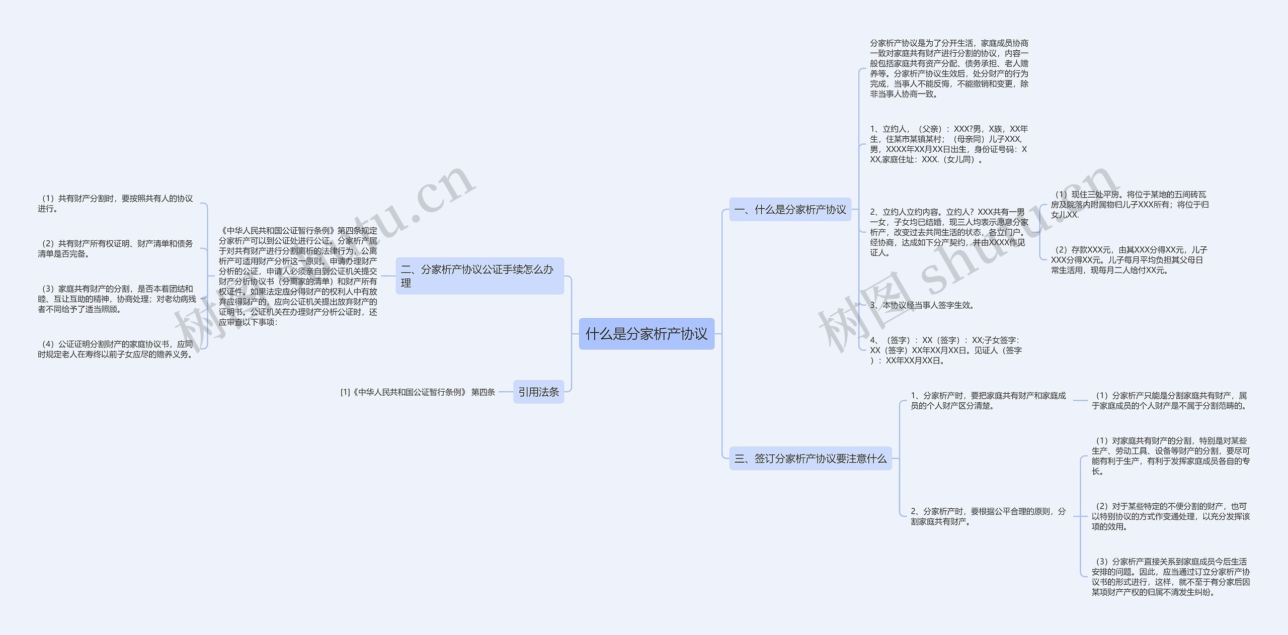 什么是分家析产协议思维导图高清图 什么是分家析产协议思维导图