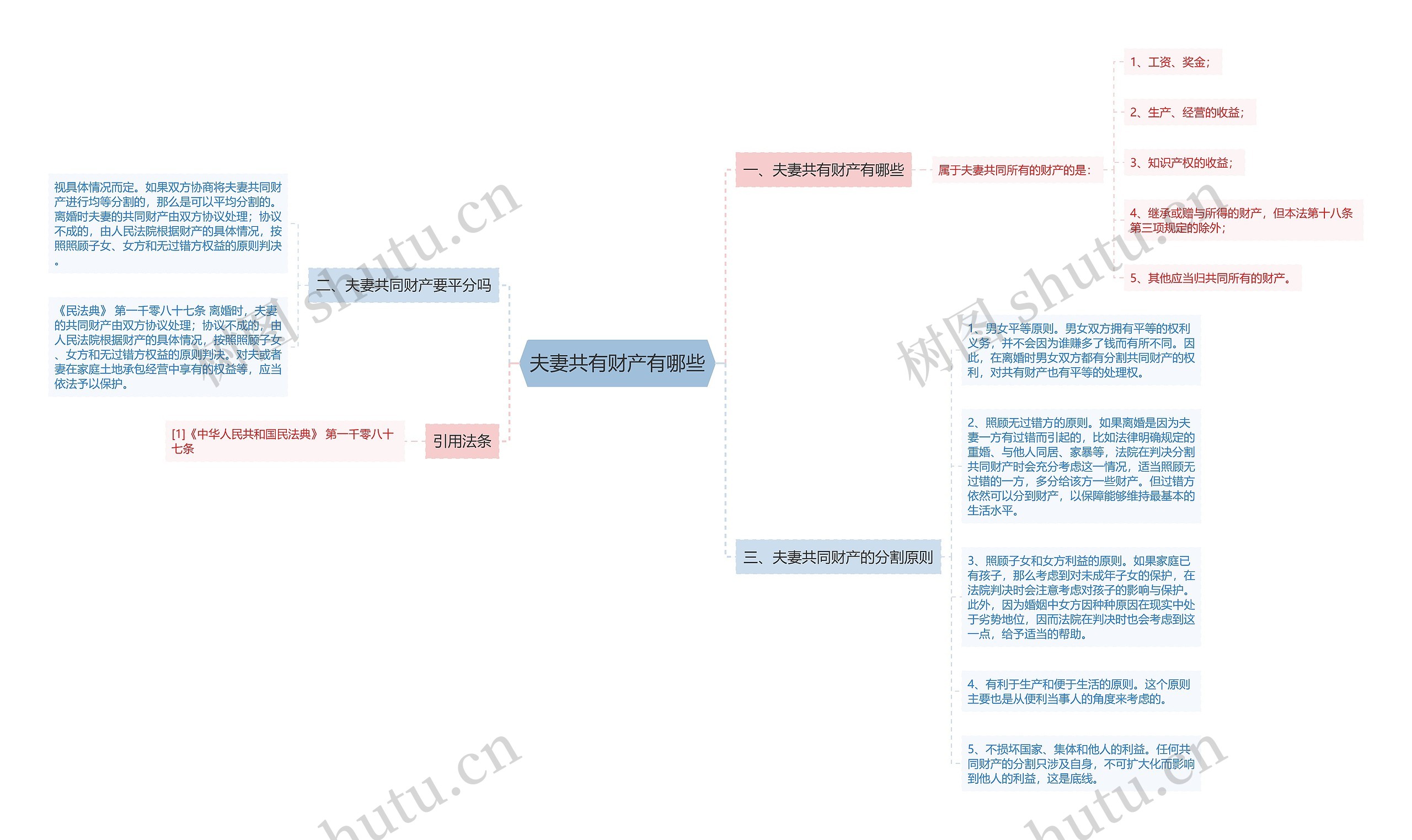 夫妻共有财产有哪些 夫妻共有财产有哪些