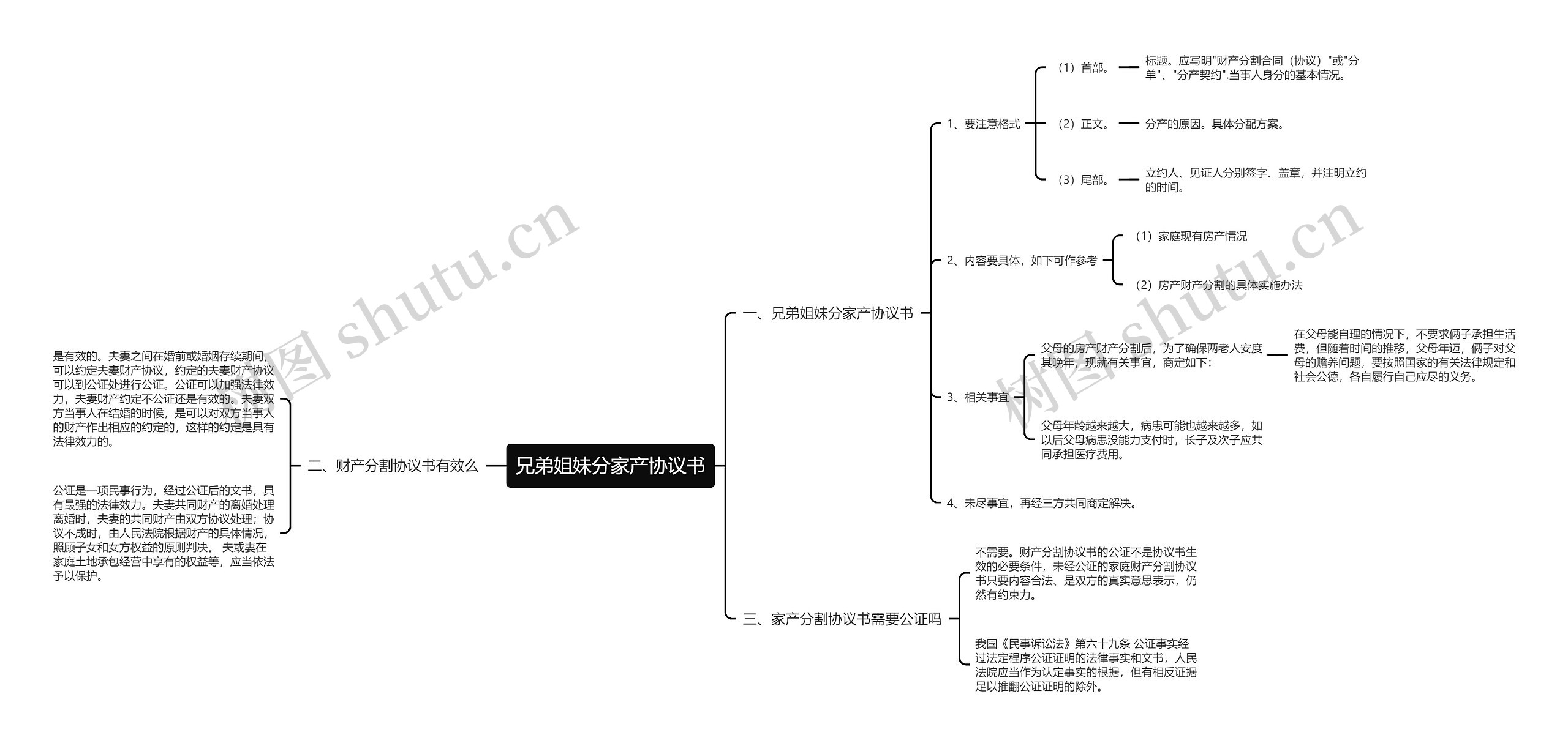 兄弟姐妹分家产协议书