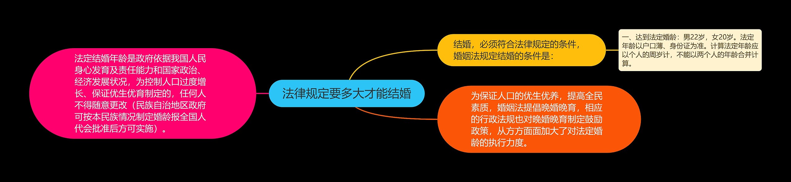 法律规定要多大才能结婚