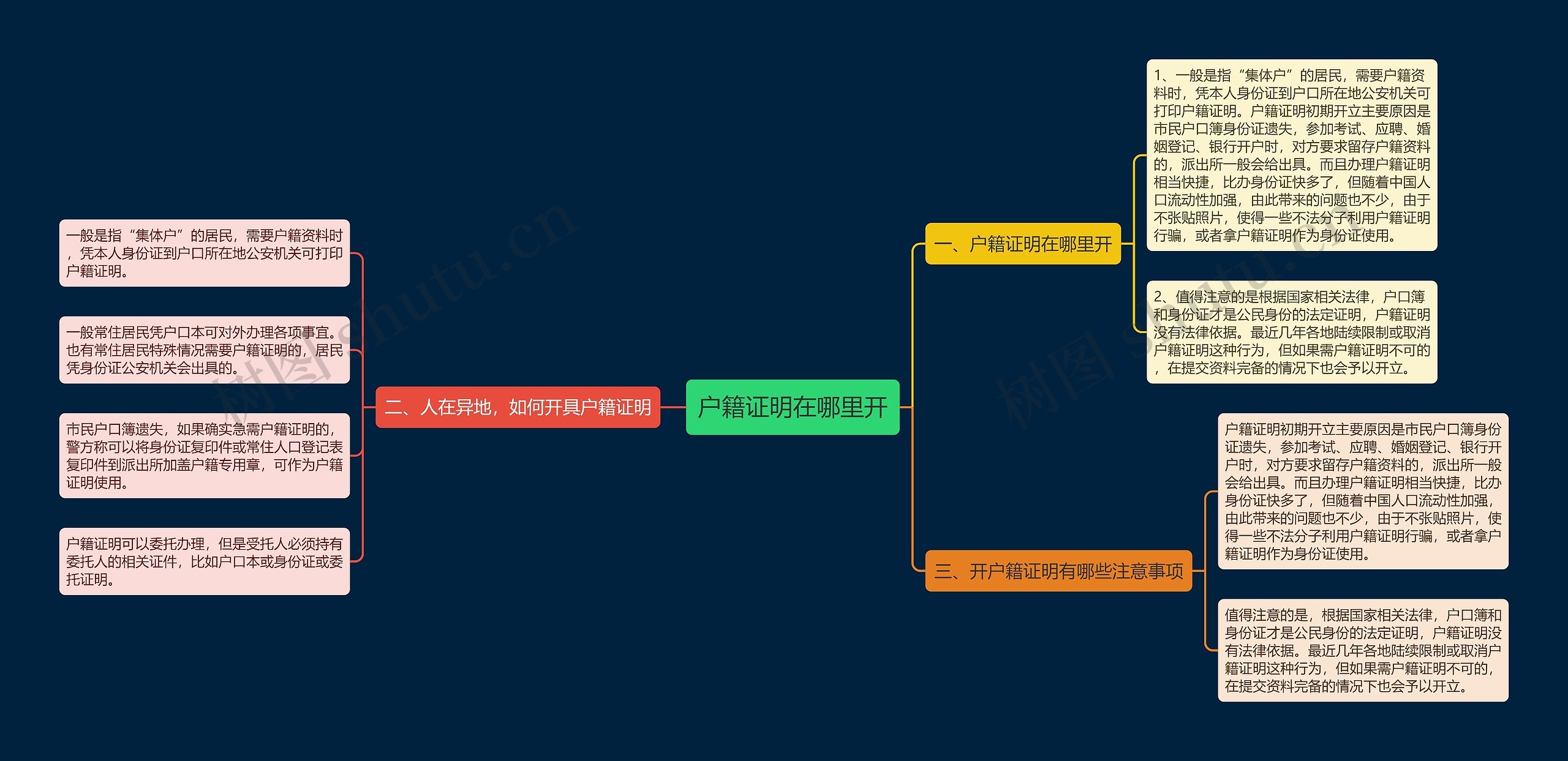 户籍证明在哪里开 户籍证明在哪里开