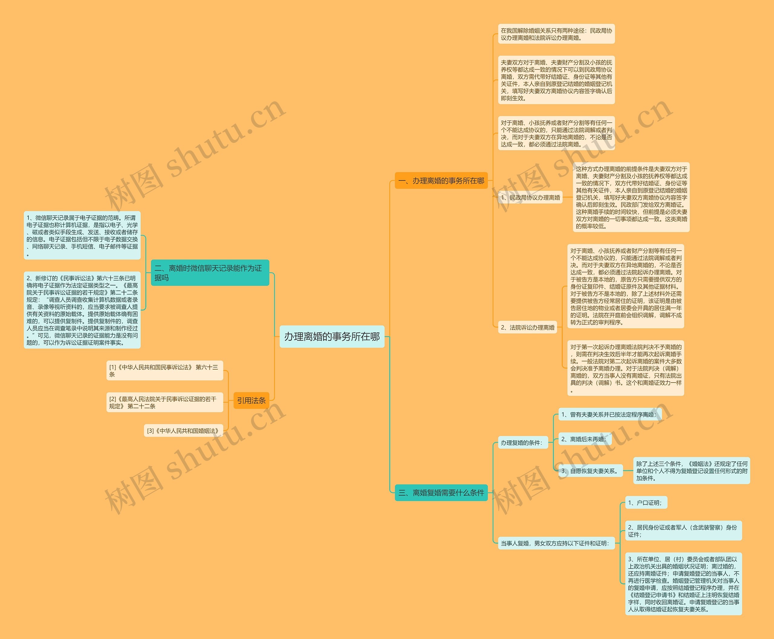 办理离婚的事务所在哪 办理离婚的事务所在哪