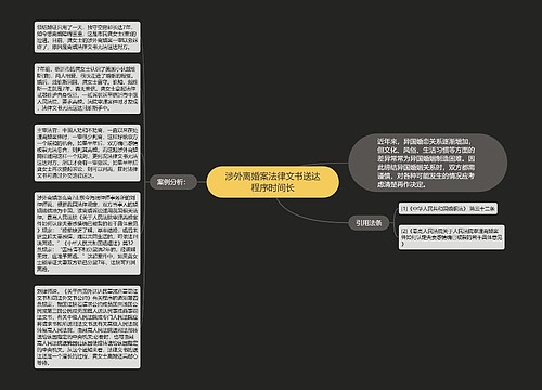 涉外离婚案法律文书送达程序时间长