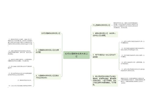 如何办理解除收养关系公证