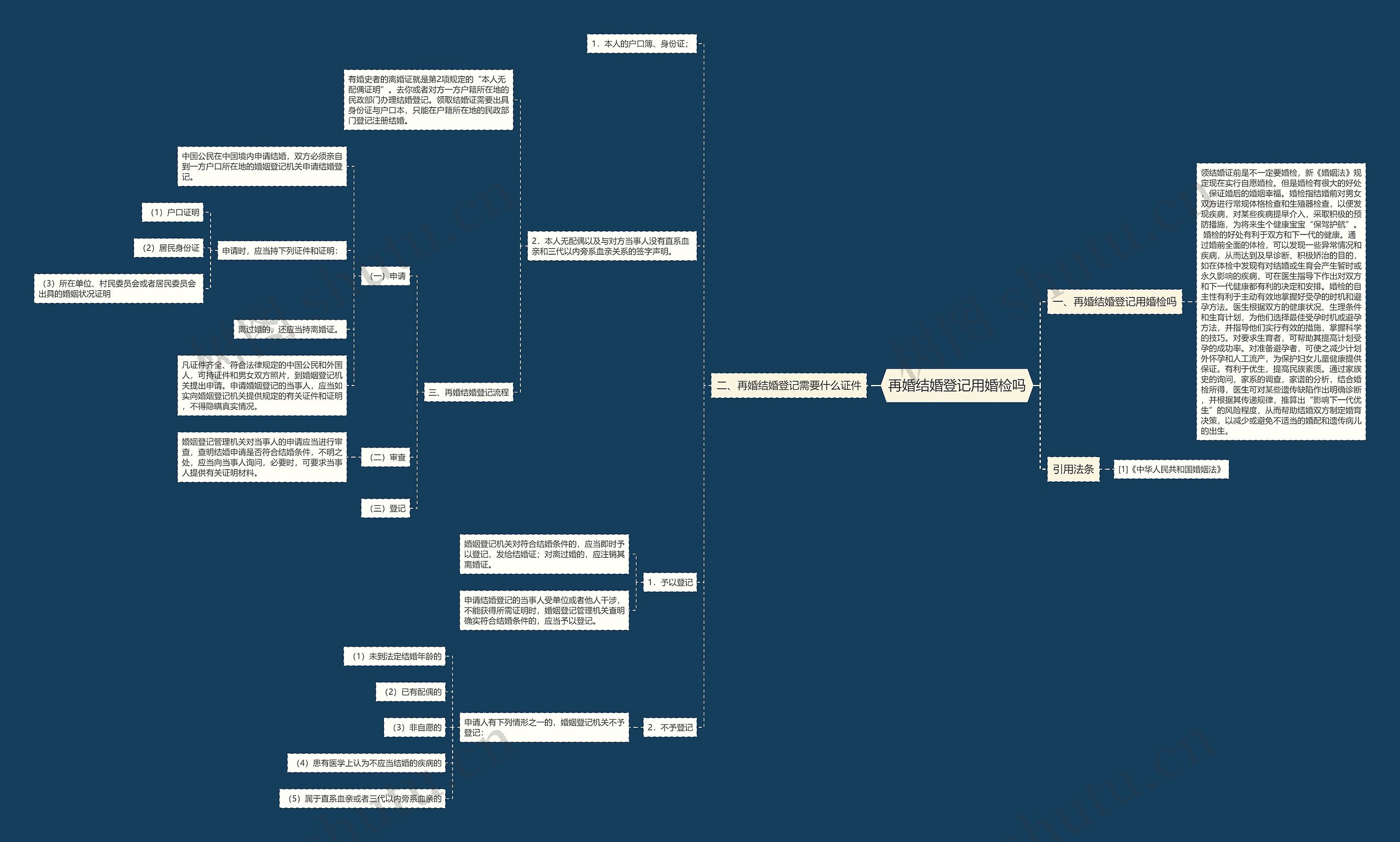 再婚结婚登记用婚检吗 再婚结婚登记用婚检吗