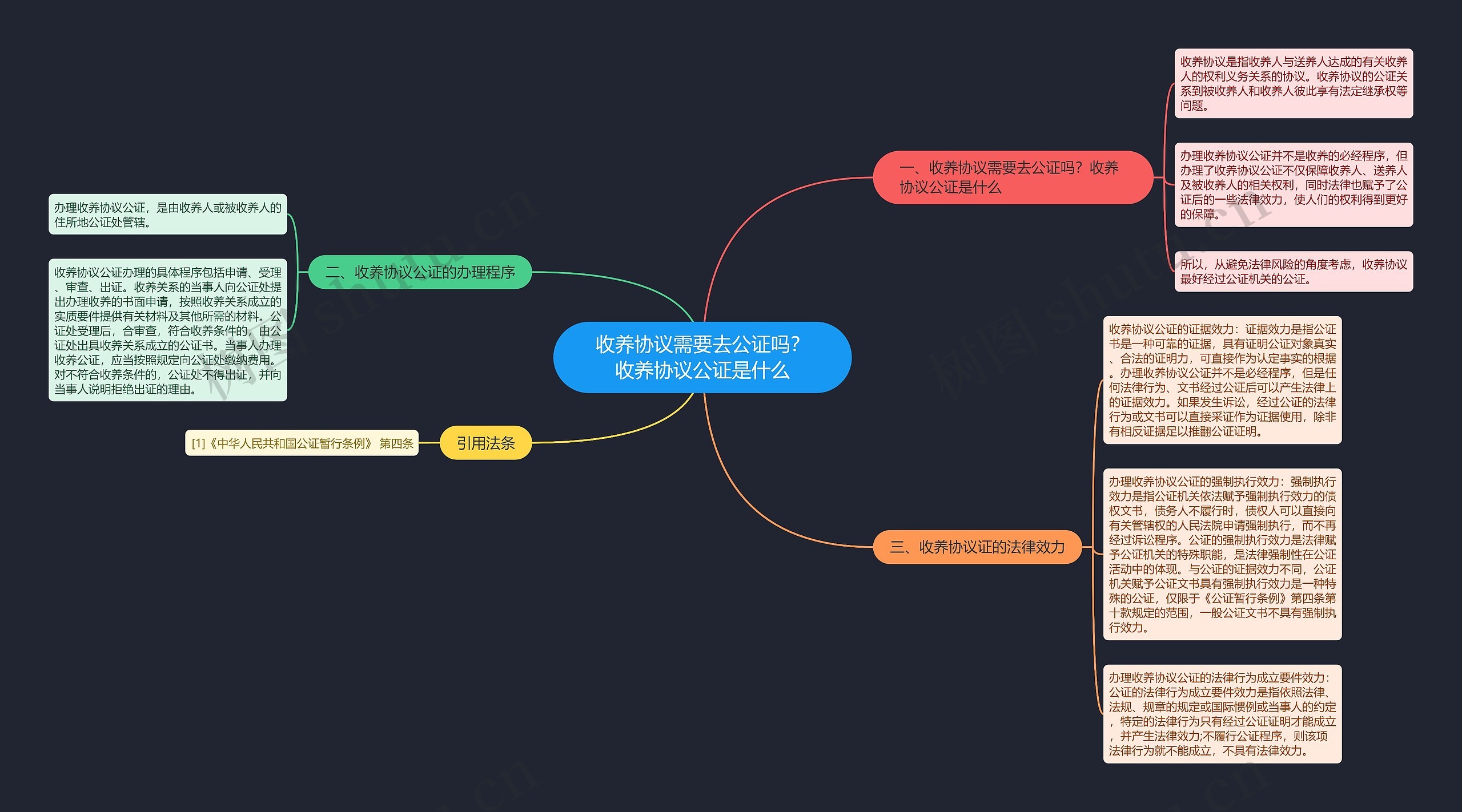 收养协议需要去公证吗?收养协议公证是什么 收养协议需要去公证吗?收养协议公证是什么