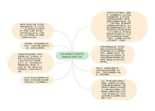 王永庆四房三子女亲子关系被判定 估各分10亿