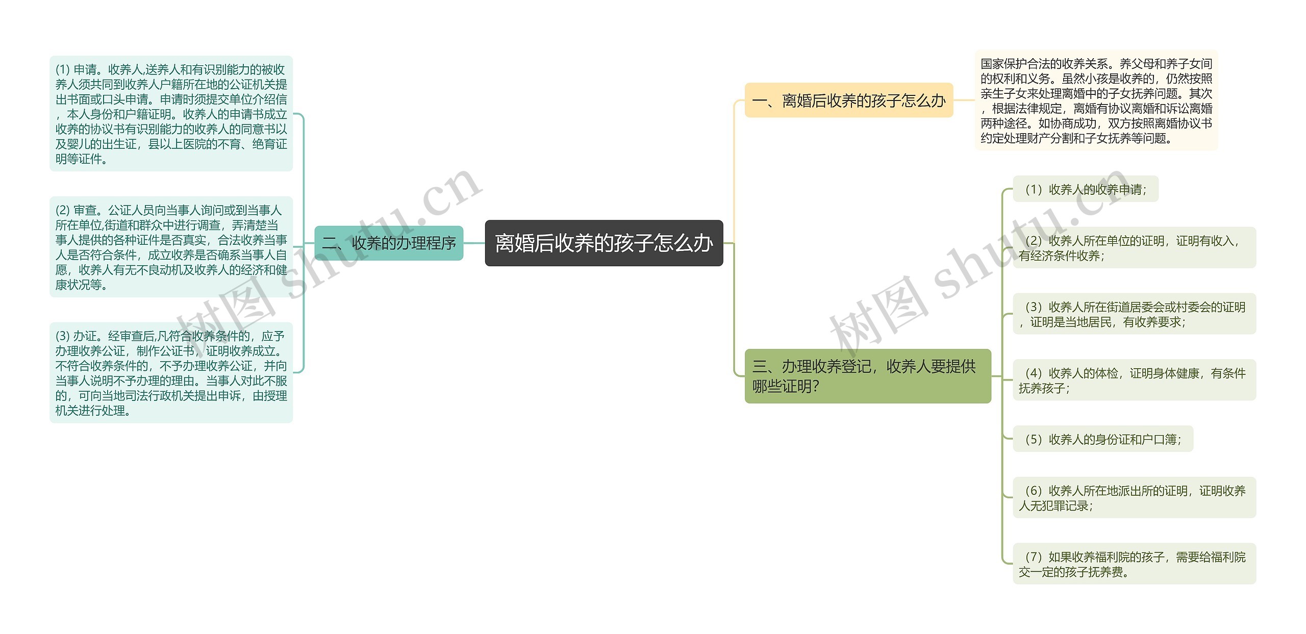 离婚后收养的孩子怎么办