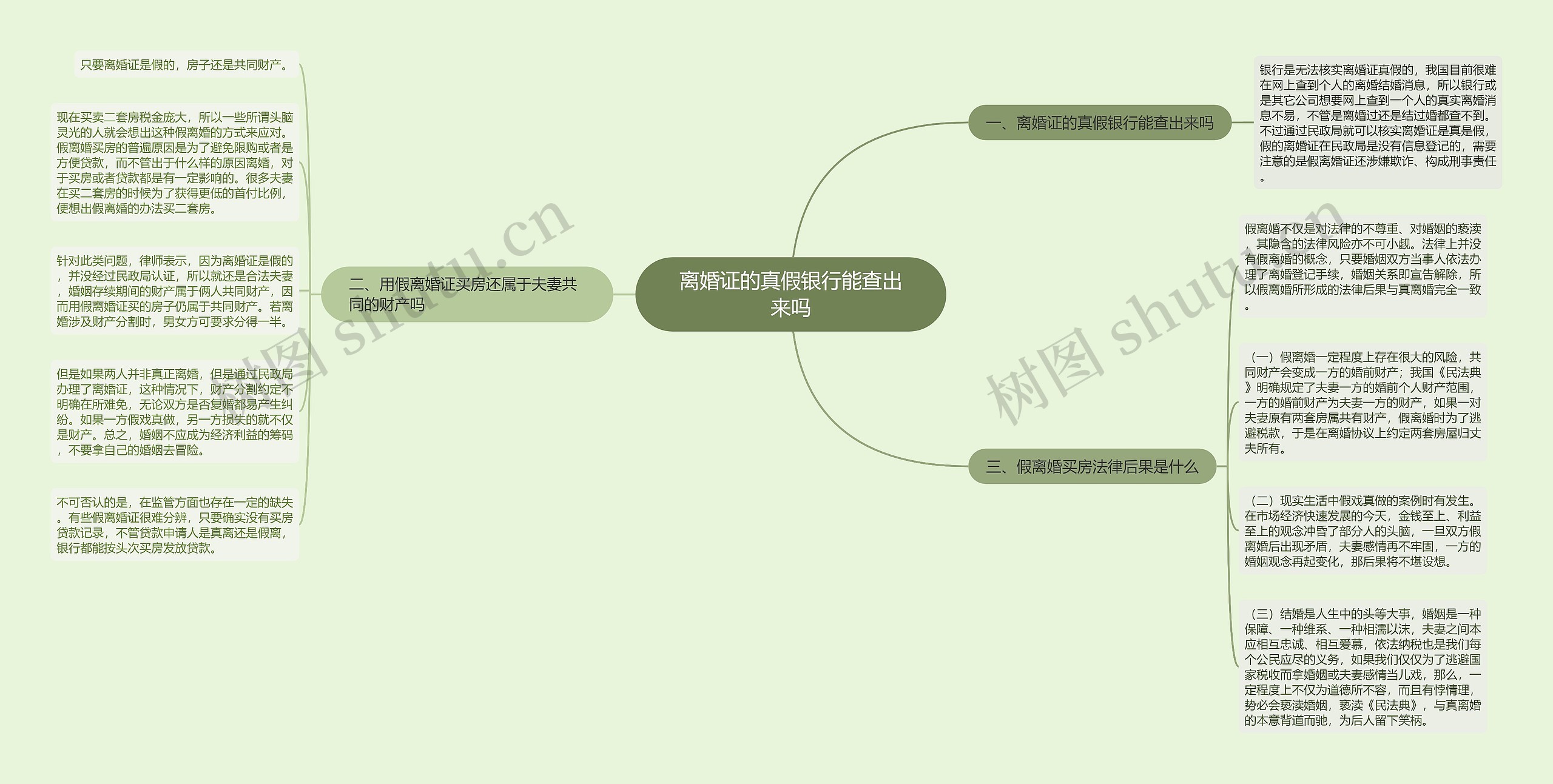 离婚证的真假银行能查出来吗思维导图