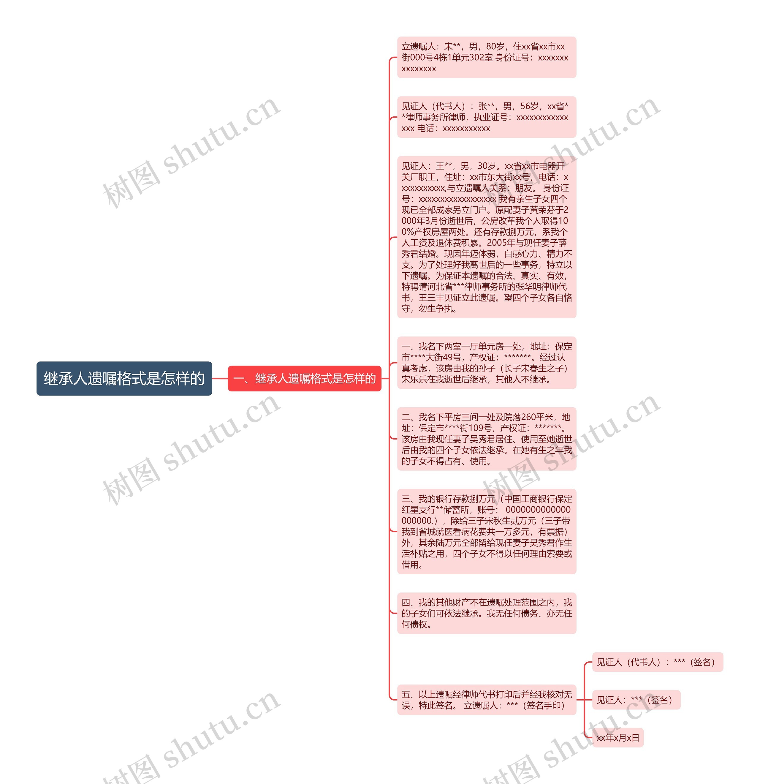 继承人遗嘱格式是怎样的思维导图