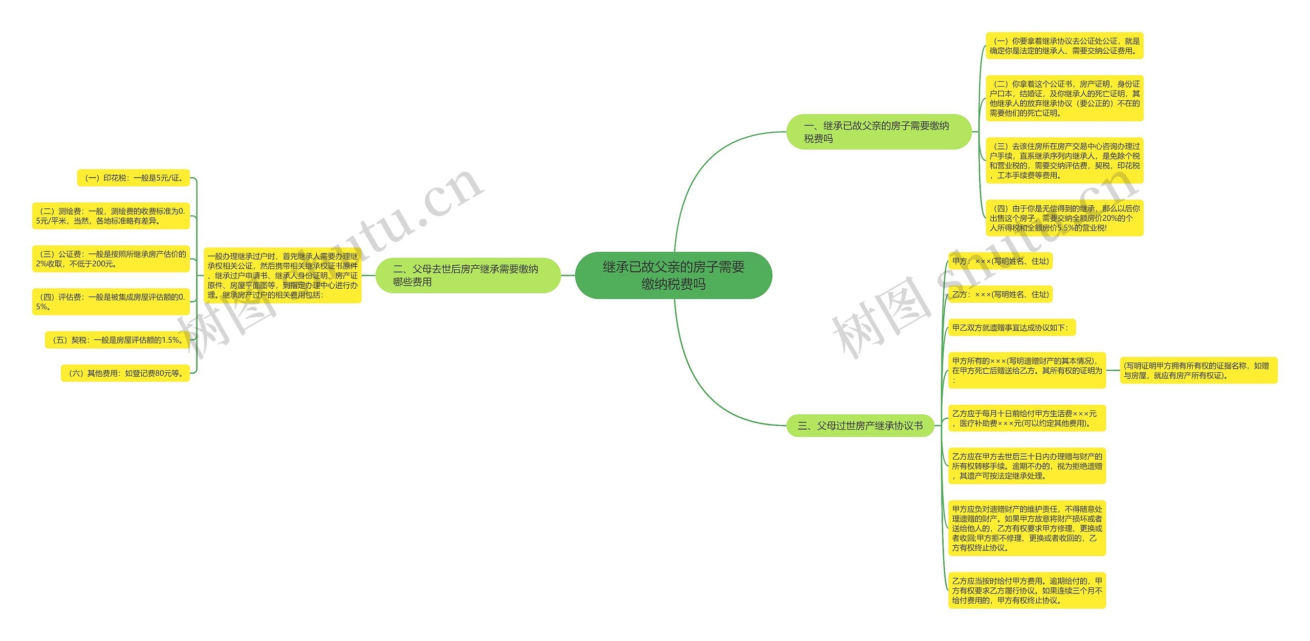 继承已故父亲的房子需要缴纳税费吗 继承已故父亲的房子需要缴纳税费吗