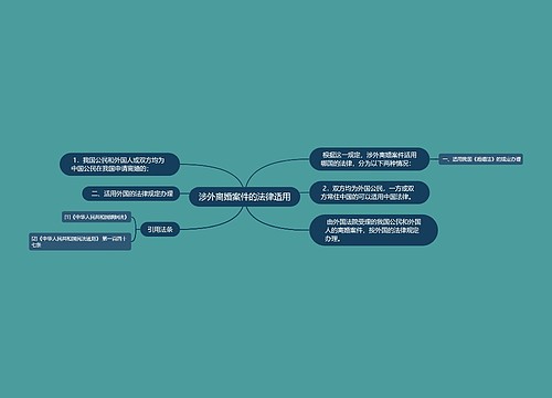 涉外离婚案件的法律适用