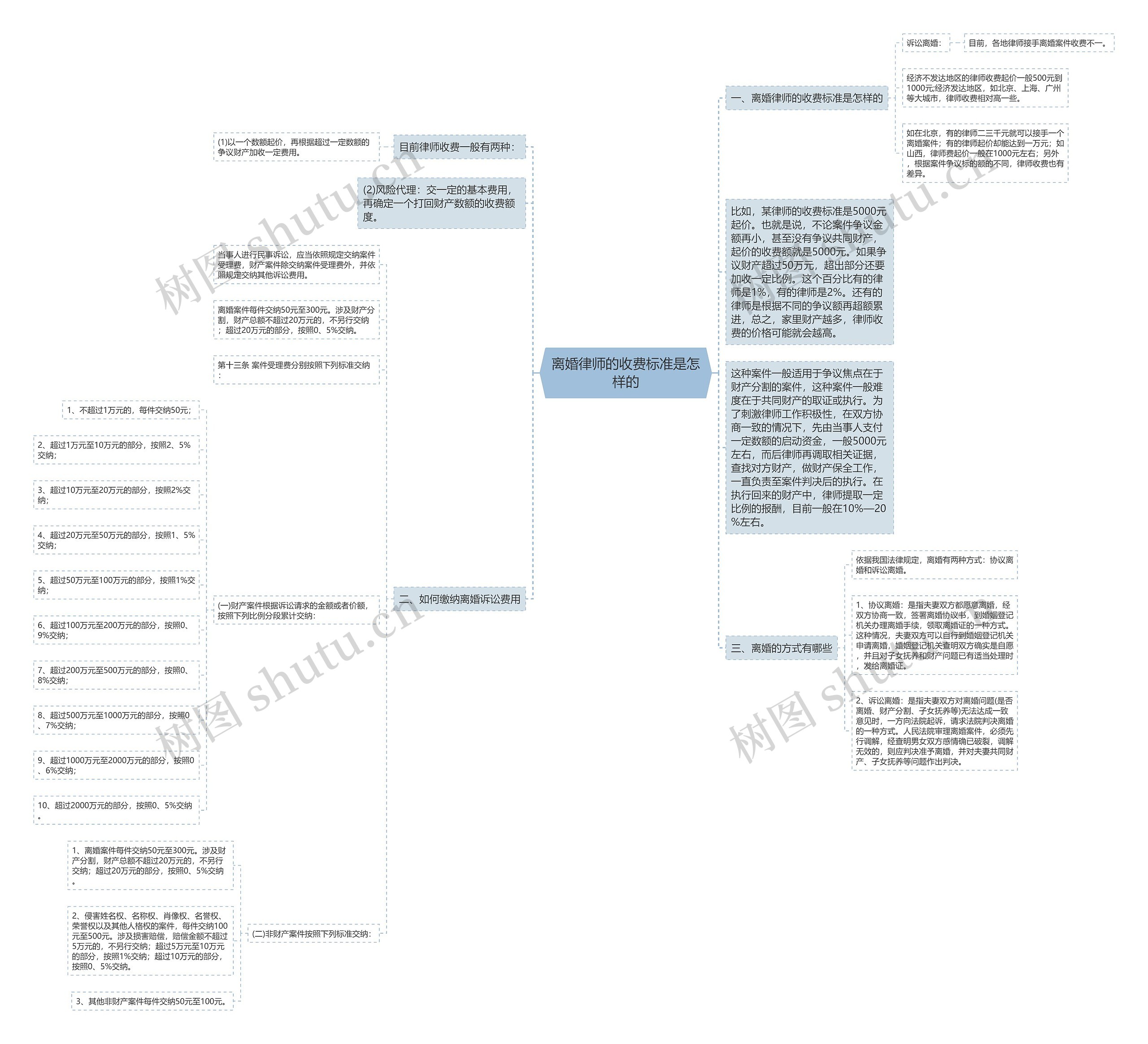 离婚律师的收费标准是怎样的 离婚律师的收费标准是怎样的