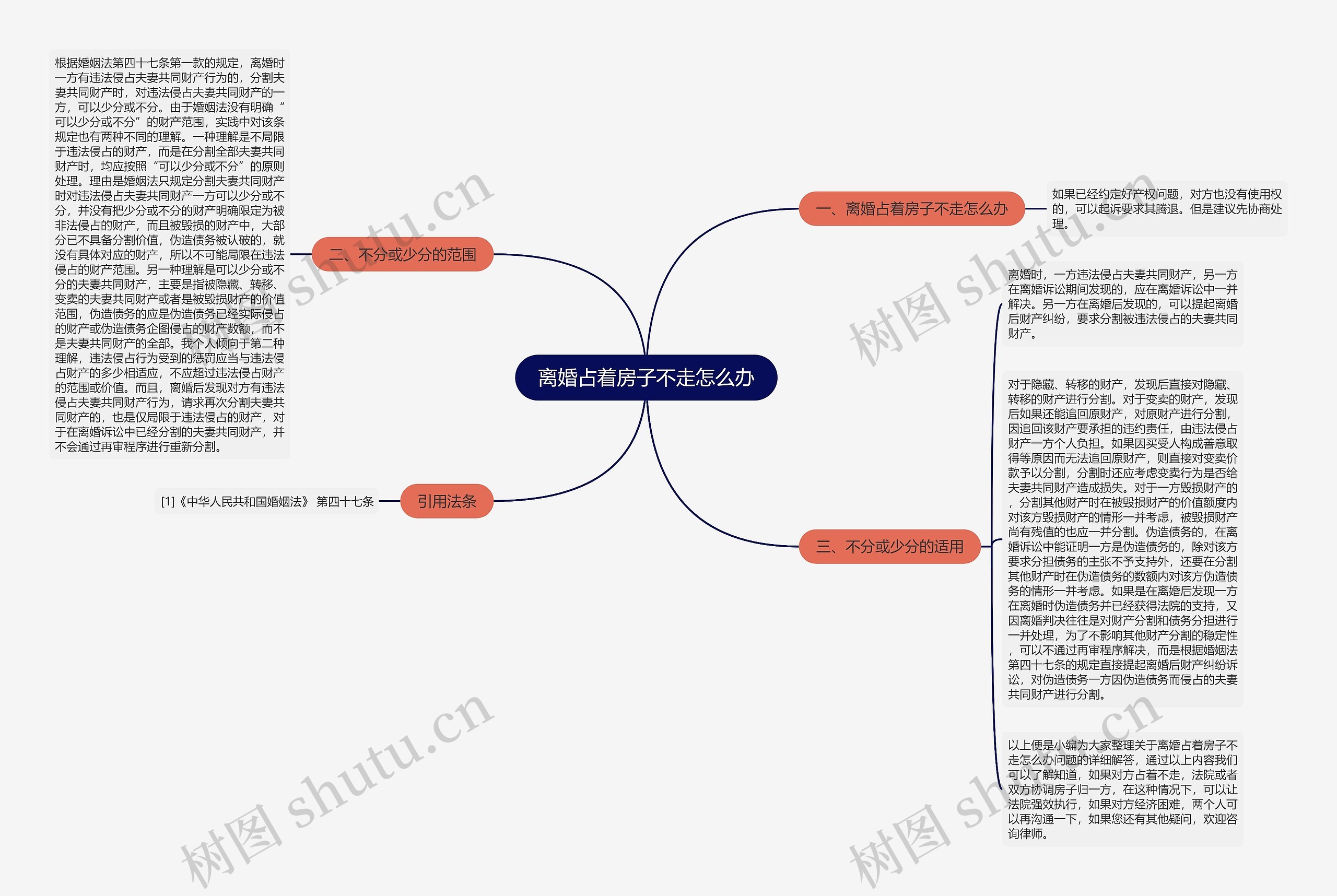 离婚占着房子不走怎么办思维导图