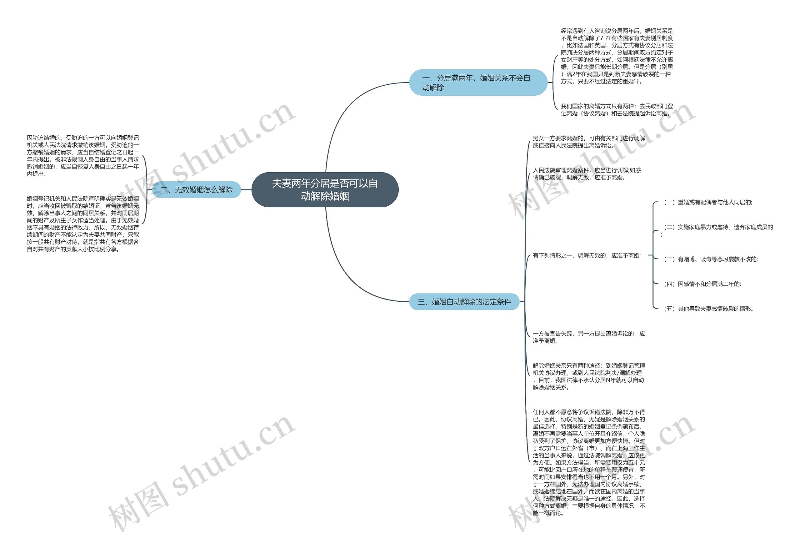 夫妻两年分居是否可以自动解除婚姻 夫妻两年分居是否可以自动解除婚姻