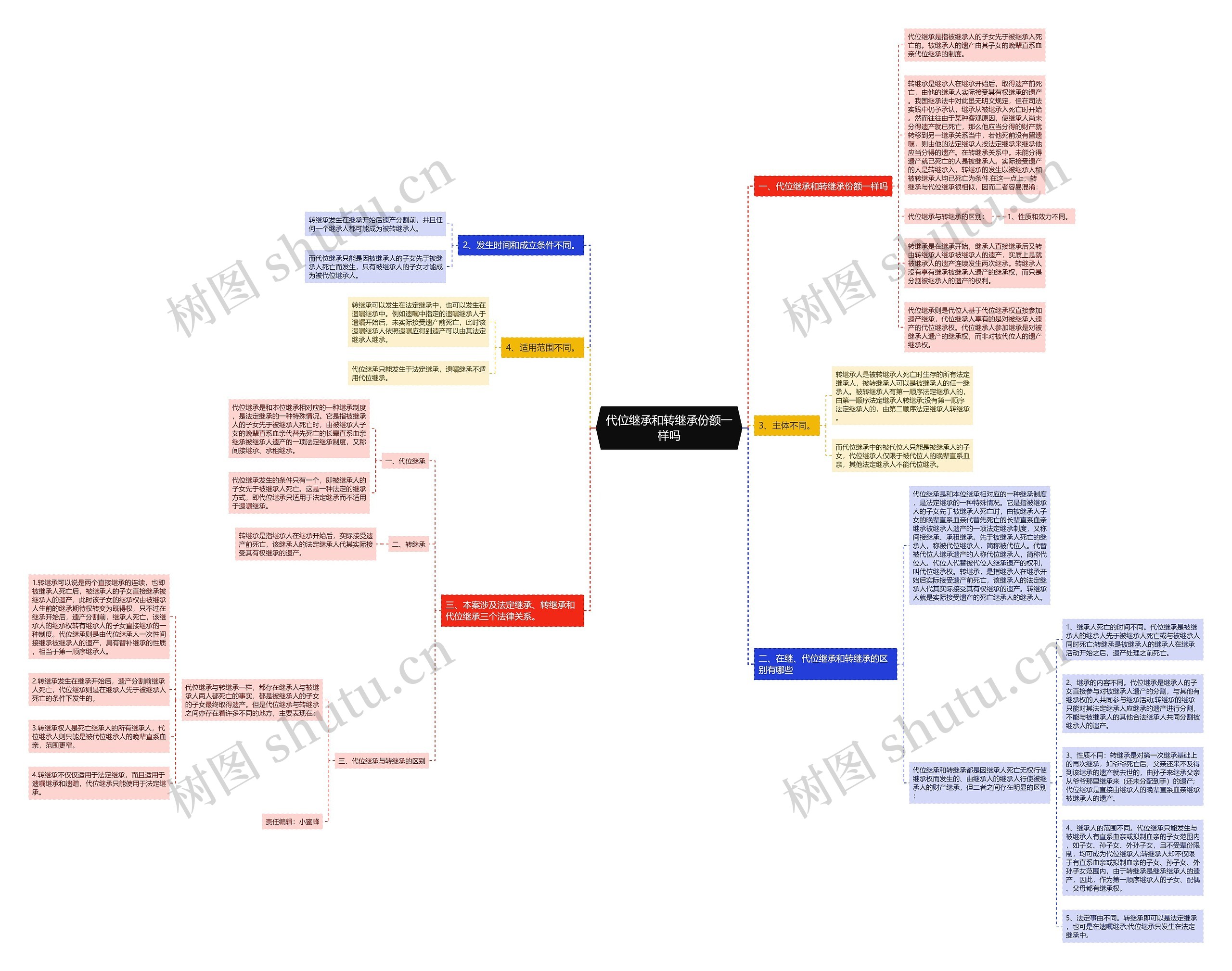 代位继承和转继承份额一样吗 代位继承和转继承份额一样吗