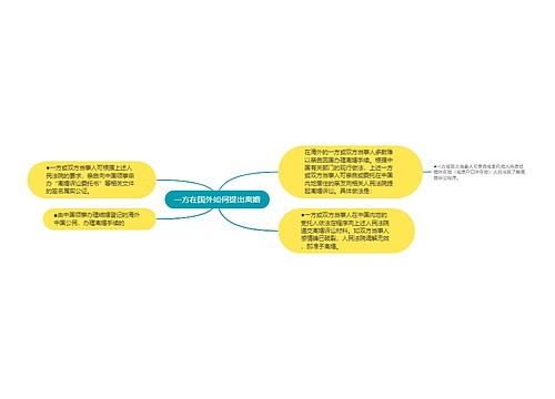 一方在国外如何提出离婚