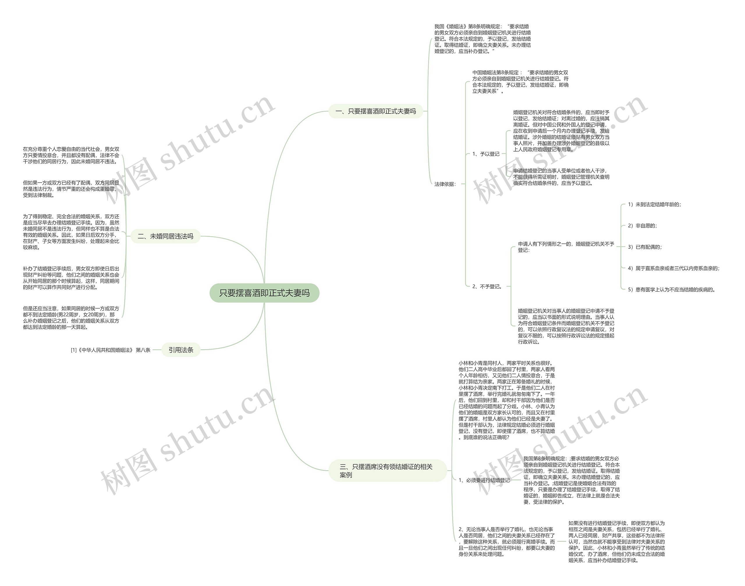 只要摆喜酒即正式夫妻吗思维导图